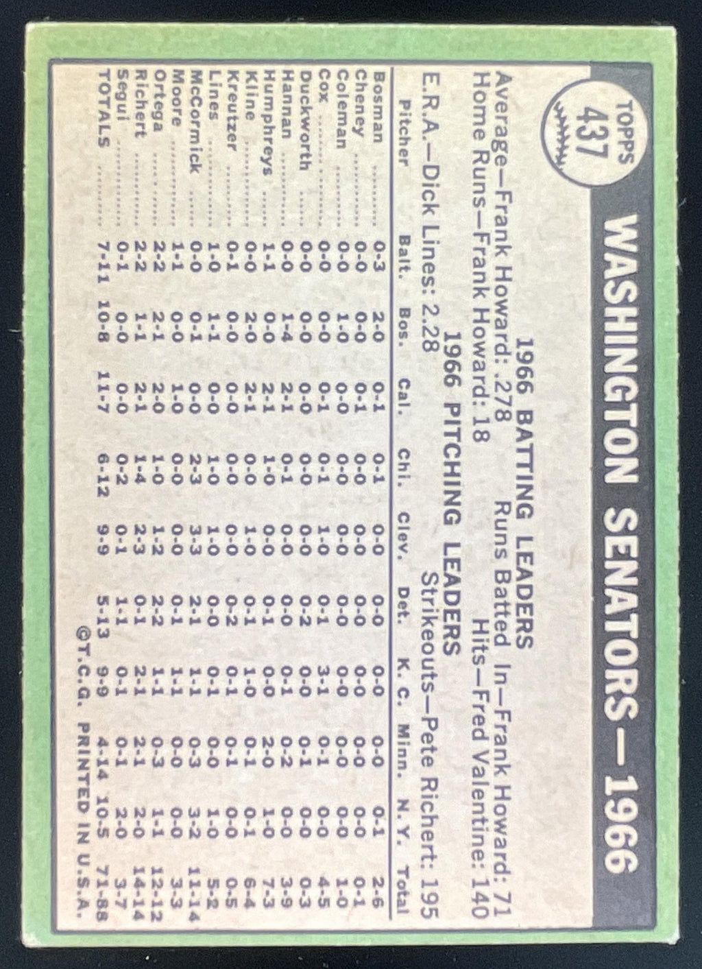 1967 Topps #437 Washington Senators product image 2, provided for visual reference and product detail review