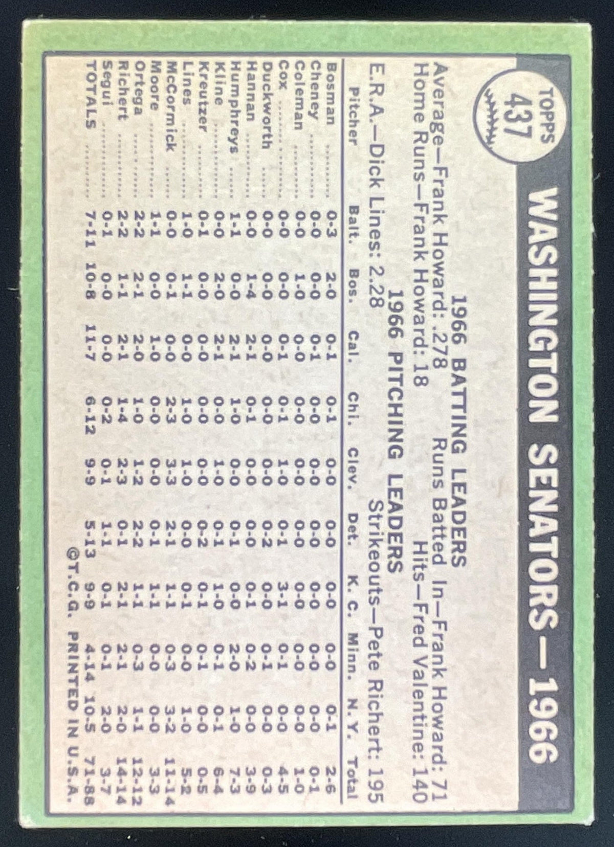 1967 Topps #437 Washington Senators product image 2, provided for visual reference and product detail review