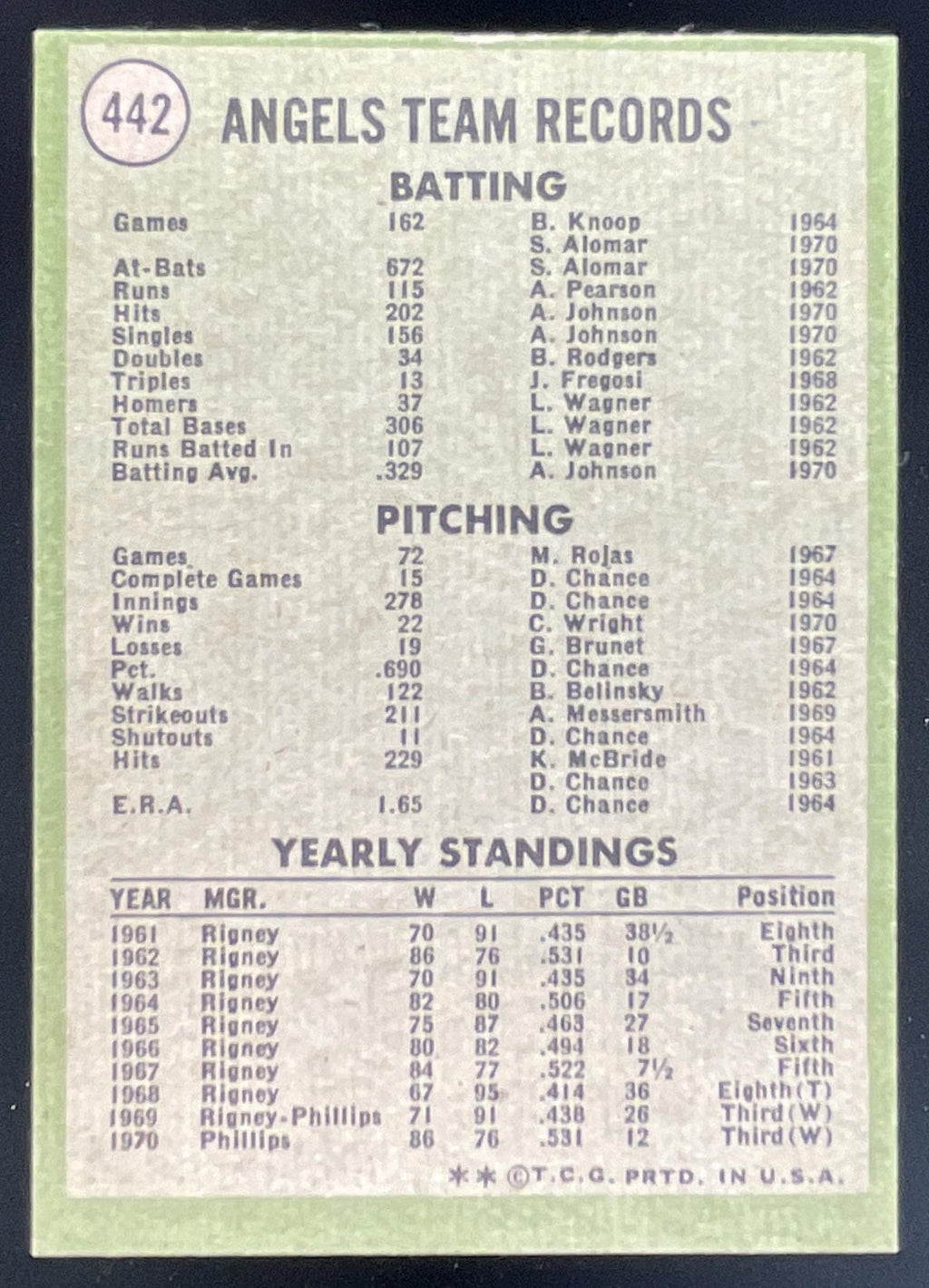 1971 Topps #442 California Angels product image 2, provided for visual reference and product detail review