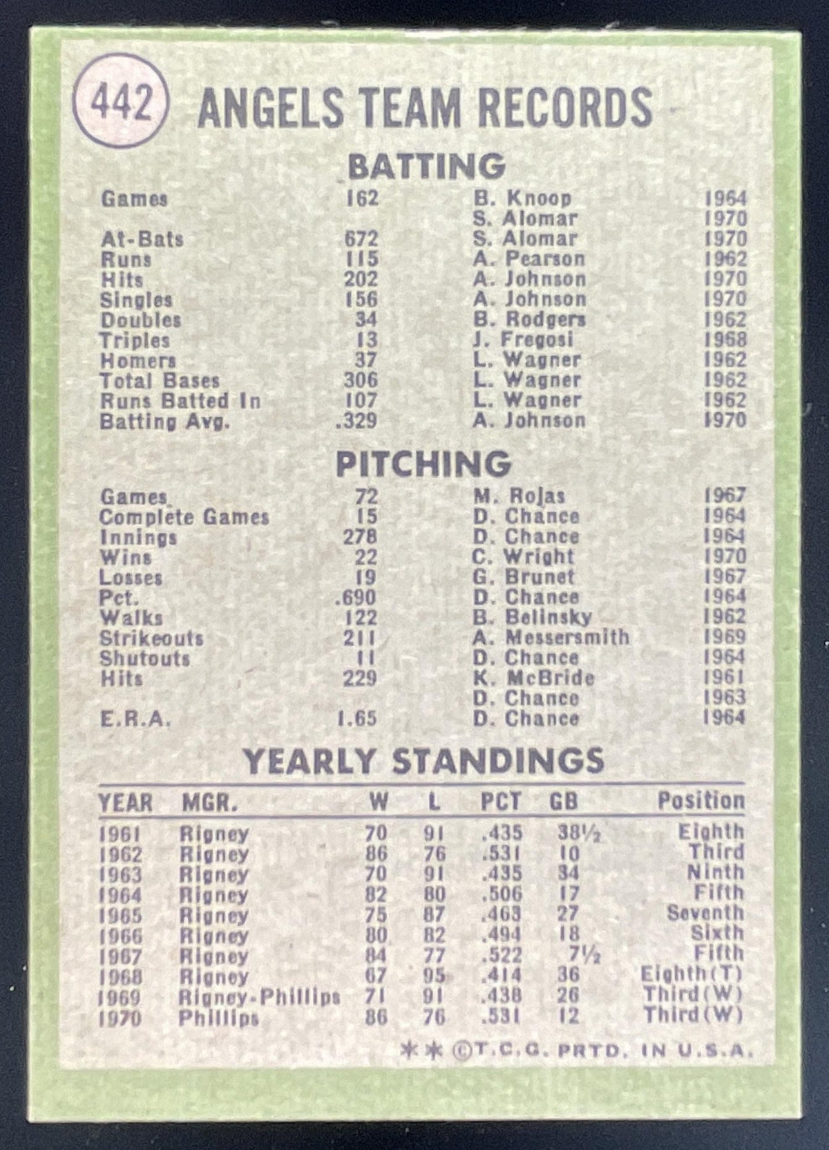 1971 Topps #442 California Angels product image 2, provided for visual reference and product detail review