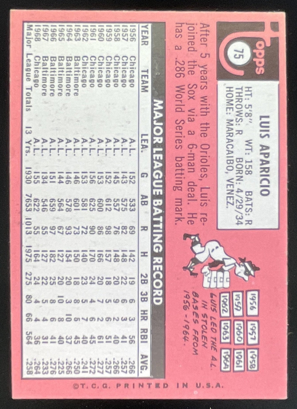 1969 Topps #75 Luis Aparicio product image 2, provided for visual reference and product detail review