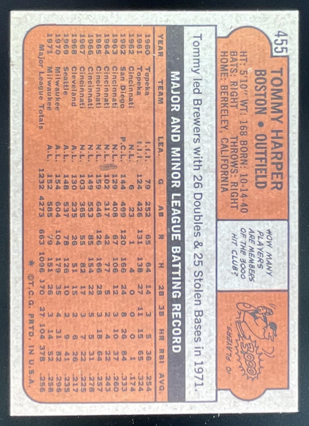 1972 Topps #455 Tommy Harper product image 2, provided for visual reference and product detail review