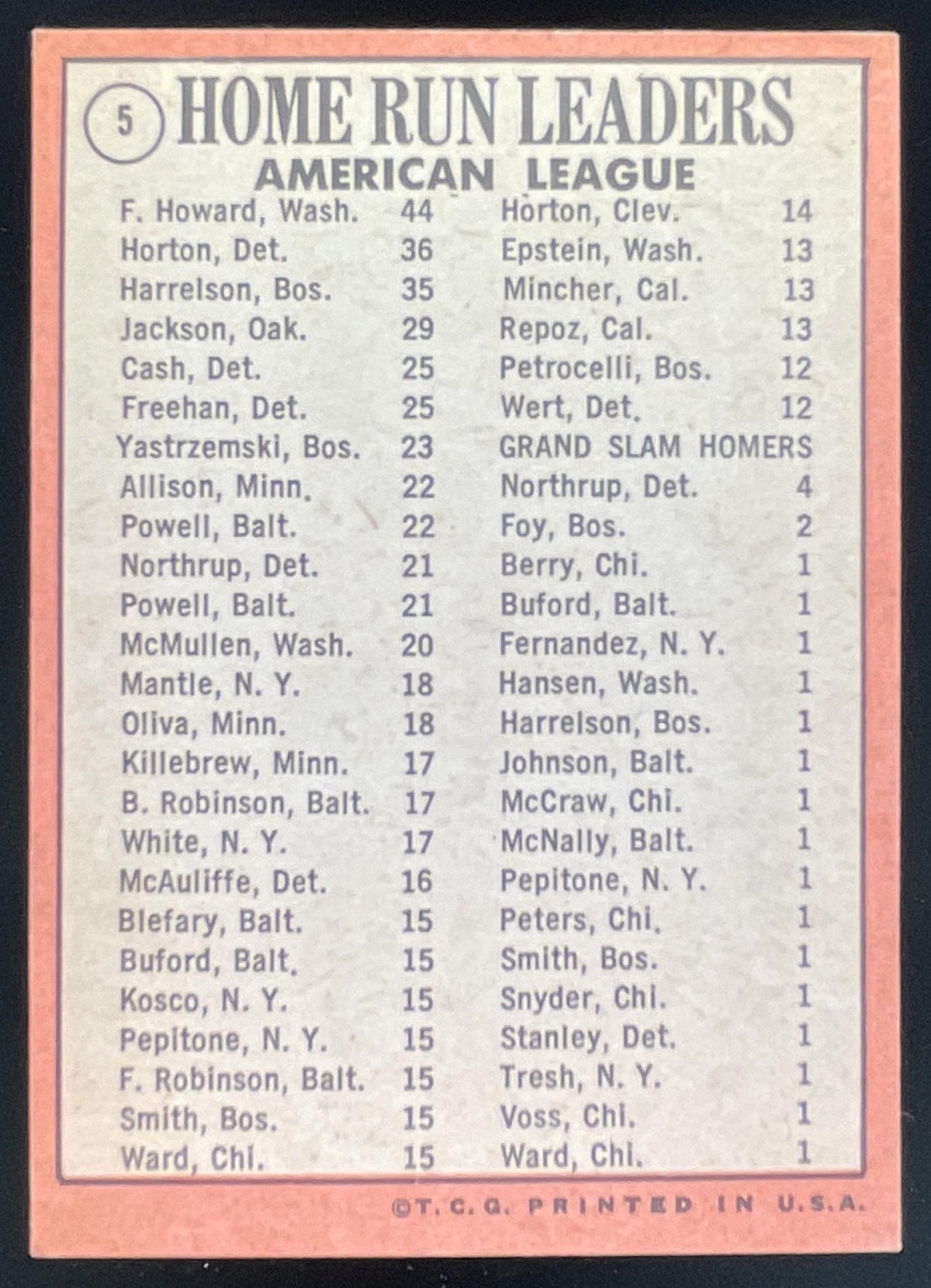 1969 Topps #5 American League 1968 Home Frank Howard Willie Horton Ken Harrelson product image 2, provided for visual