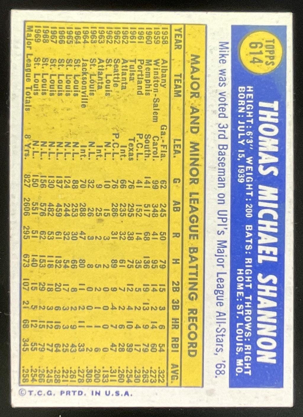 1970 Topps #614 Mike Shannon product image 2, provided for visual reference and product detail review