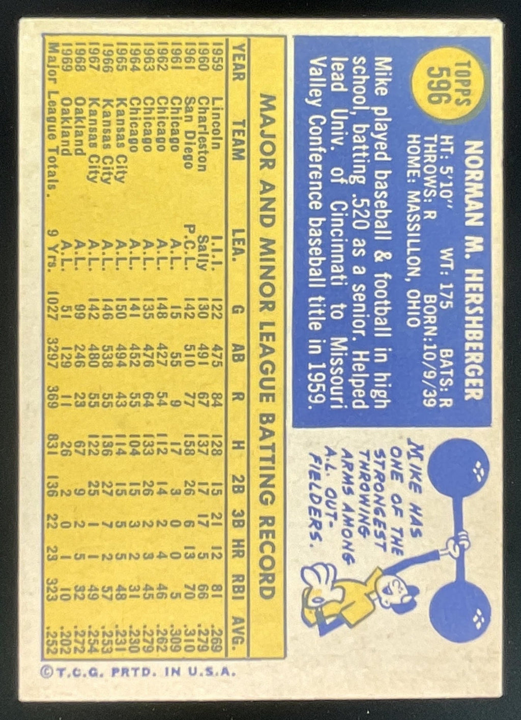 1970 Topps #596 Mike Hershberger product image 2, provided for visual reference and product detail review