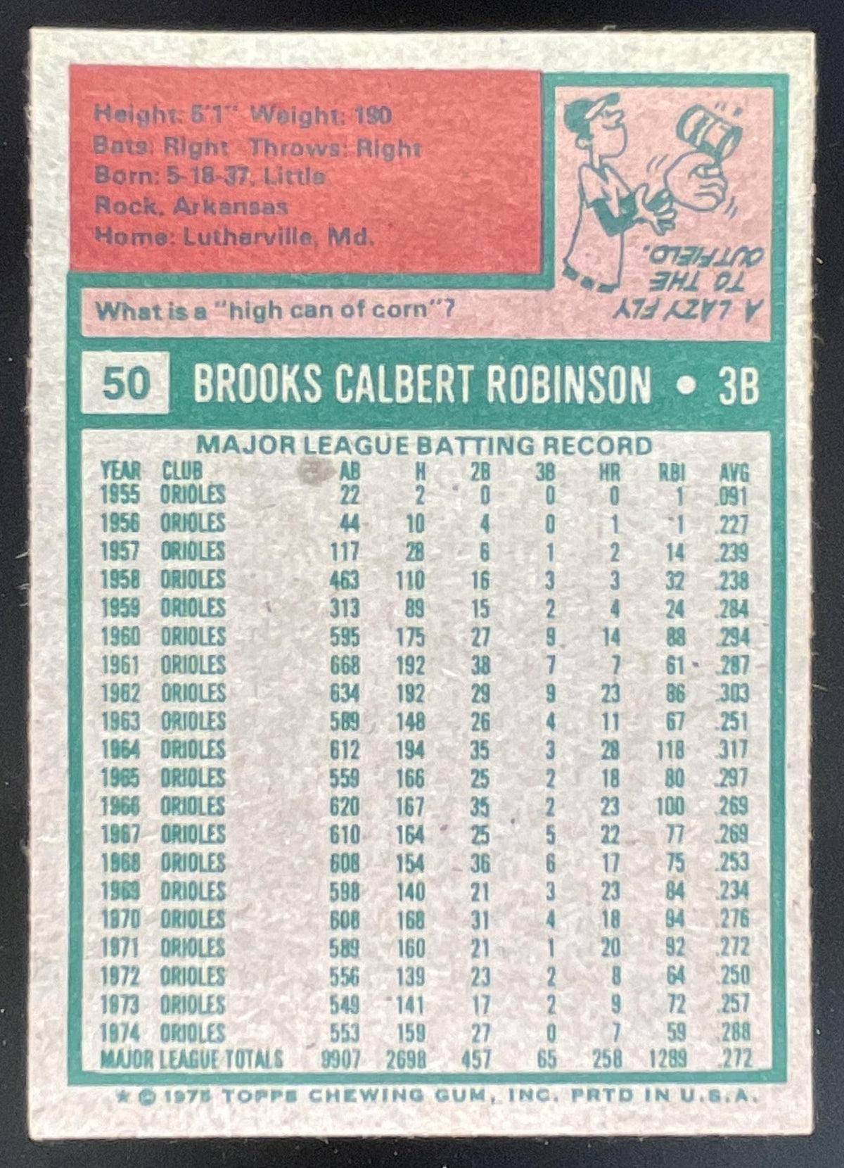 1975 Topps #50 Brooks Robinson All-Star product image 2, provided for visual reference and product detail review