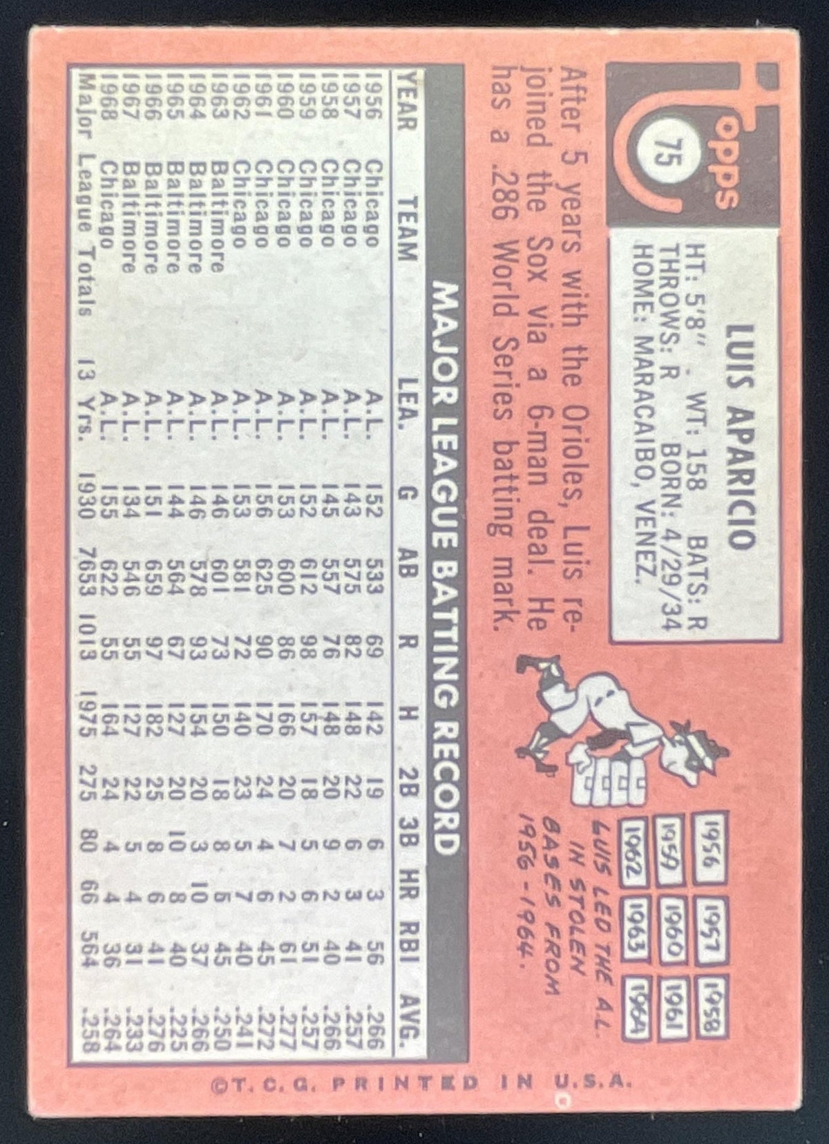 1969 Topps #75 Luis Aparicio product image 2, provided for visual reference and product detail review