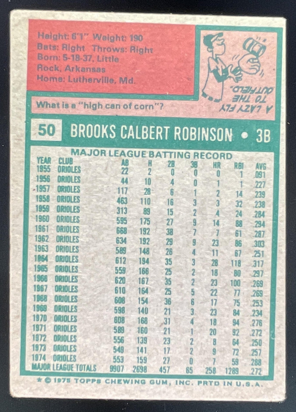1975 Topps #50 Brooks Robinson All-Star product image 2, provided for visual reference and product detail review