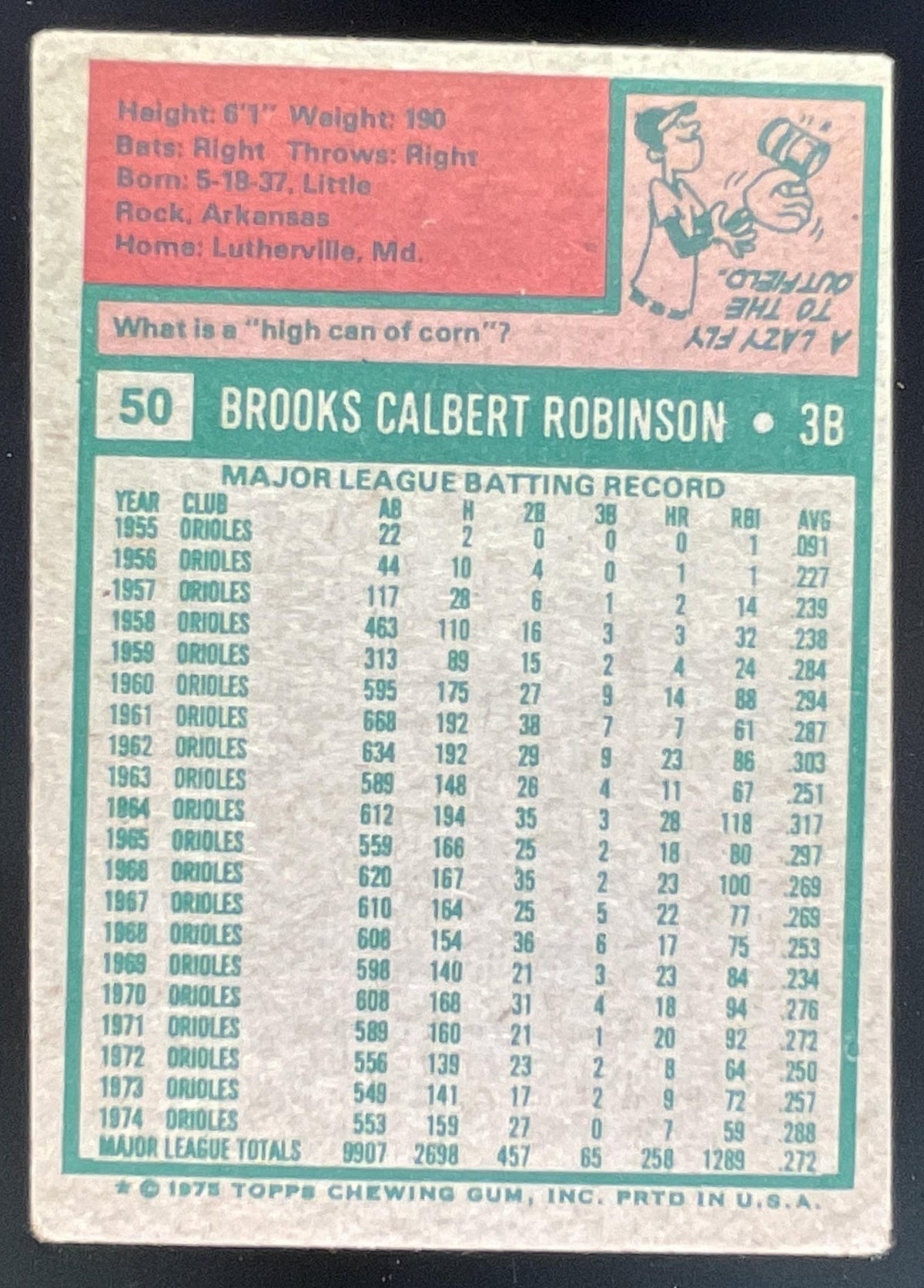 1975 Topps #50 Brooks Robinson All-Star product image 2, provided for visual reference and product detail review