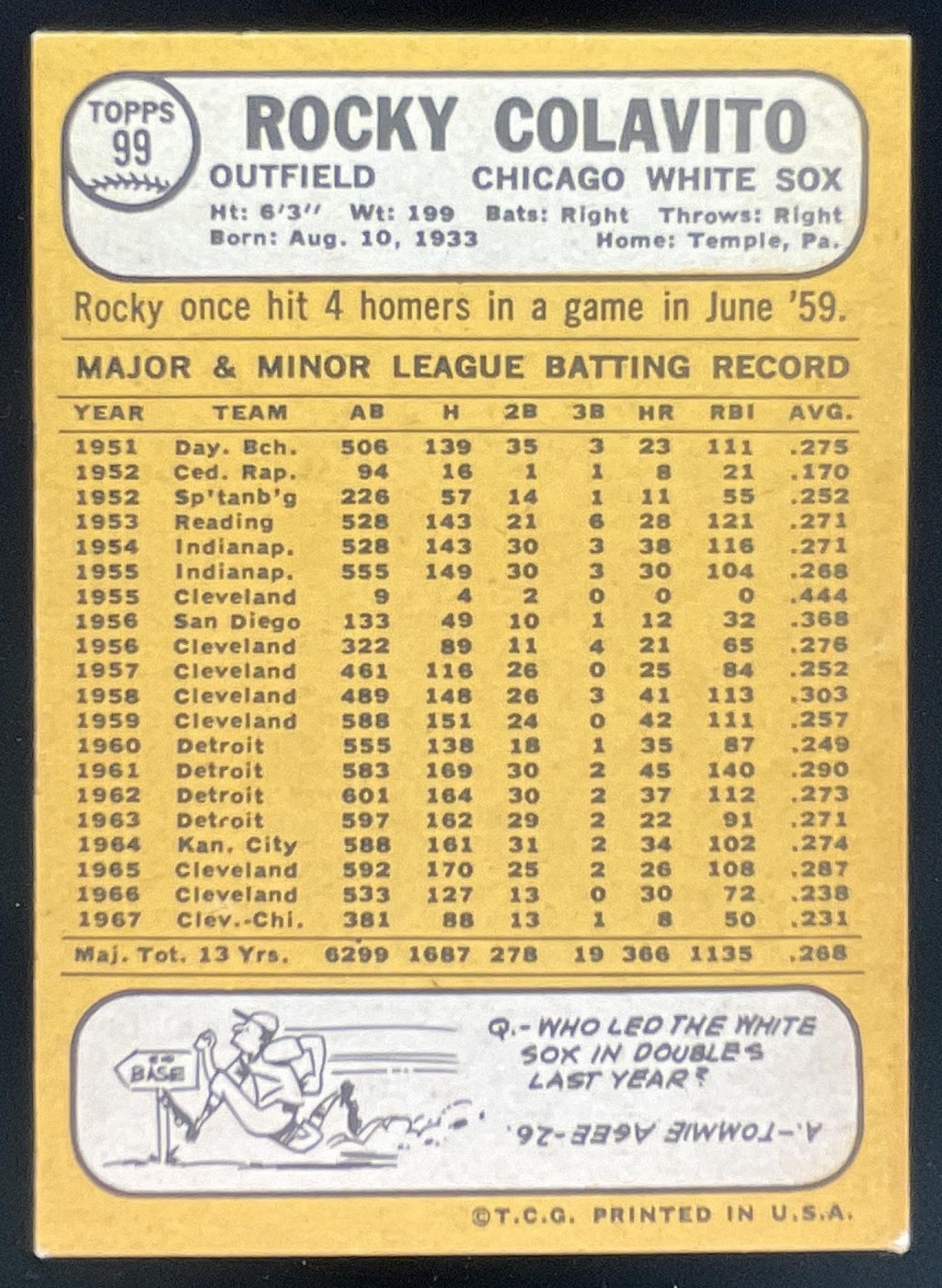 1968 Topps #99 Rocky Colavito product image 2, provided for visual reference and product detail review