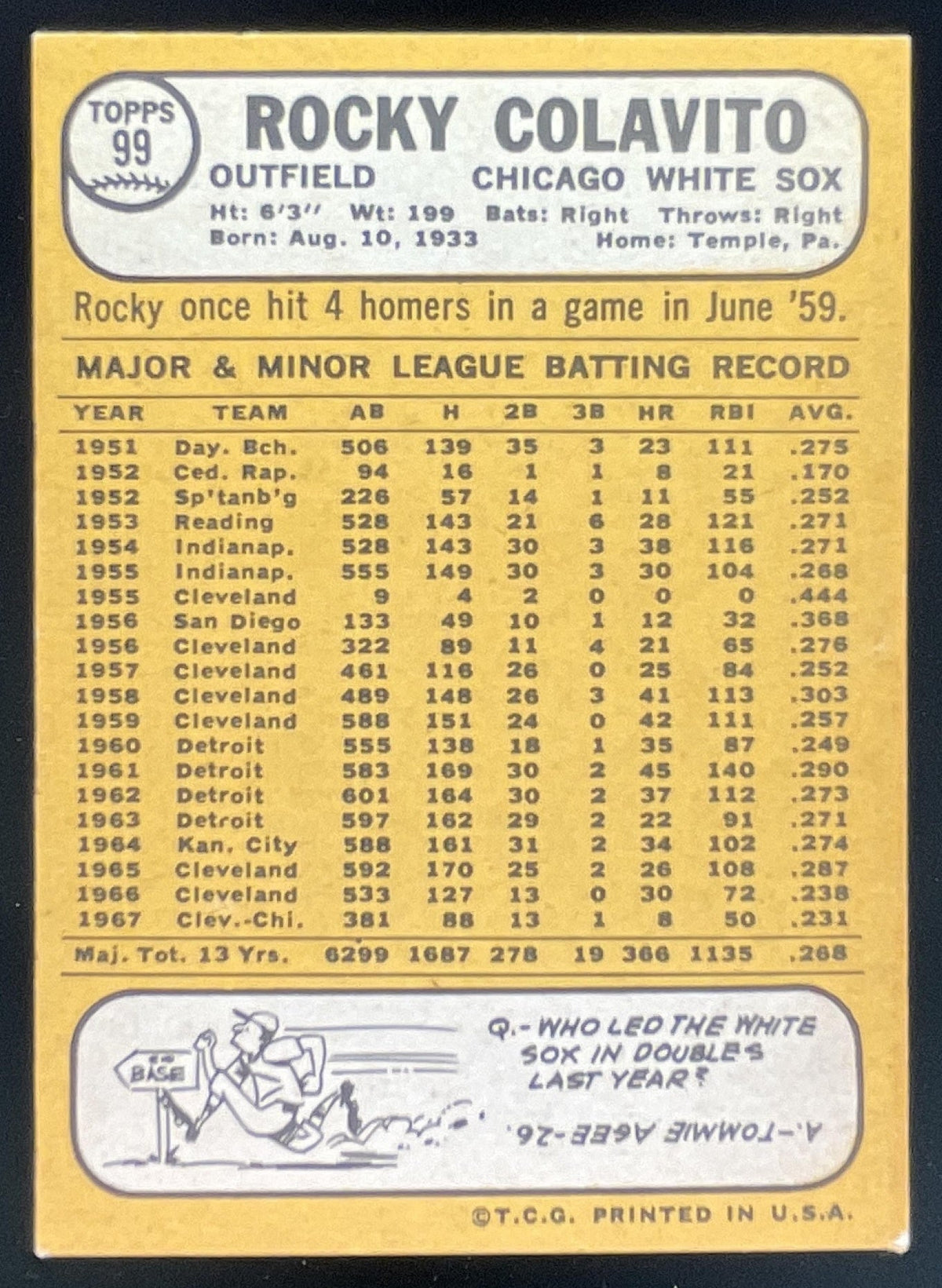 1968 Topps #99 Rocky Colavito product image 2, provided for visual reference and product detail review