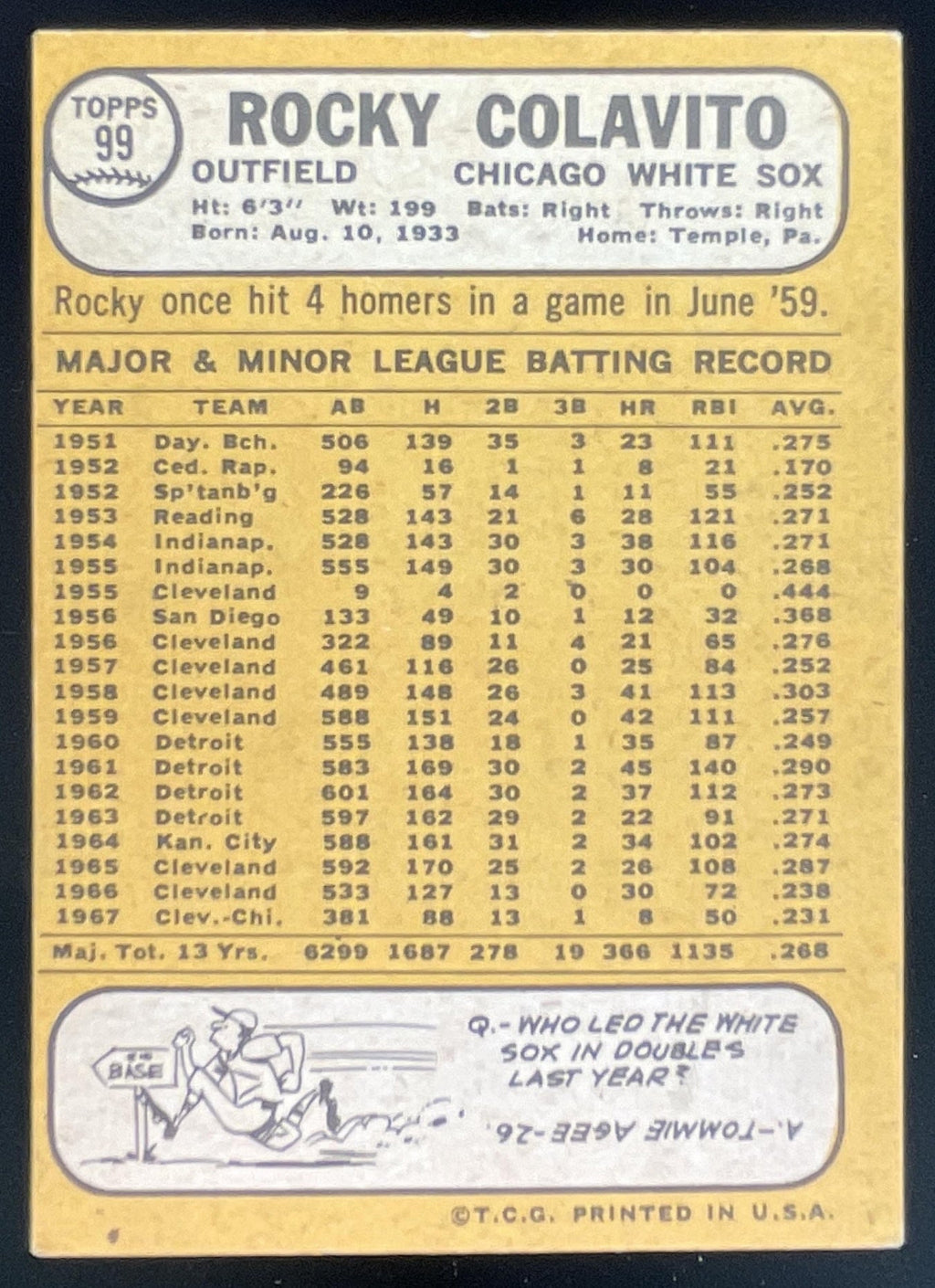 1968 Topps #99 Rocky Colavito product image 2, provided for visual reference and product detail review