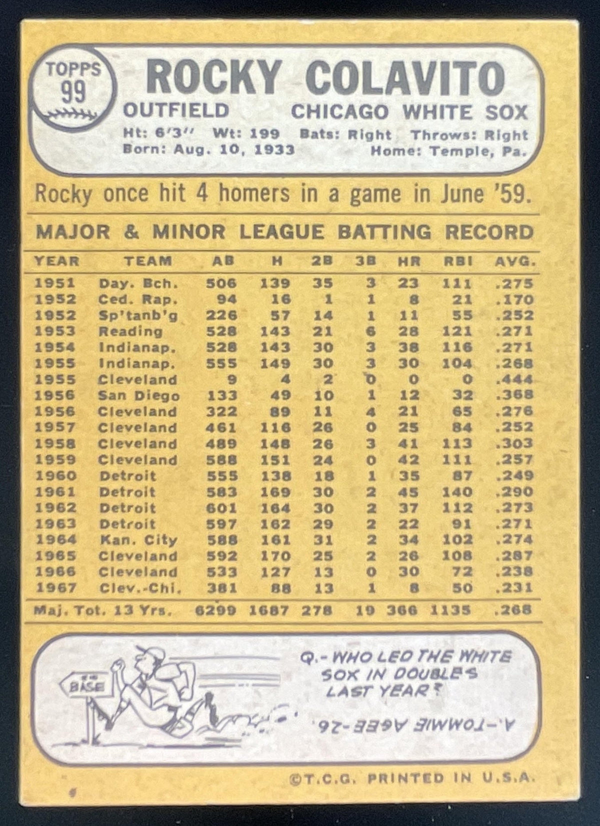 1968 Topps #99 Rocky Colavito product image 2, provided for visual reference and product detail review