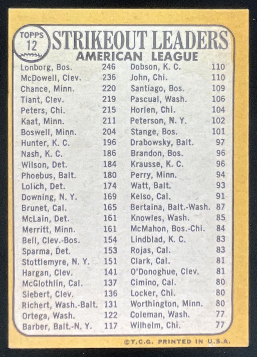 1968 Topps #12 Strikeout Leaders Jim Lonborg Sam McDowell Dean Chance product image 2, provided for visual reference and