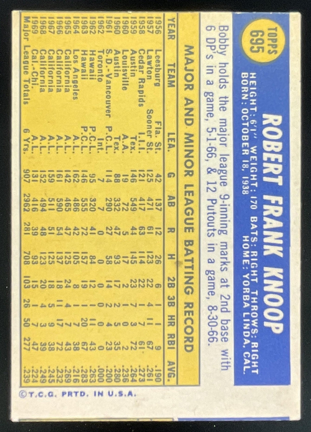 1970 Topps #695 Bobby Knoop product image 2, provided for visual reference and product detail review
