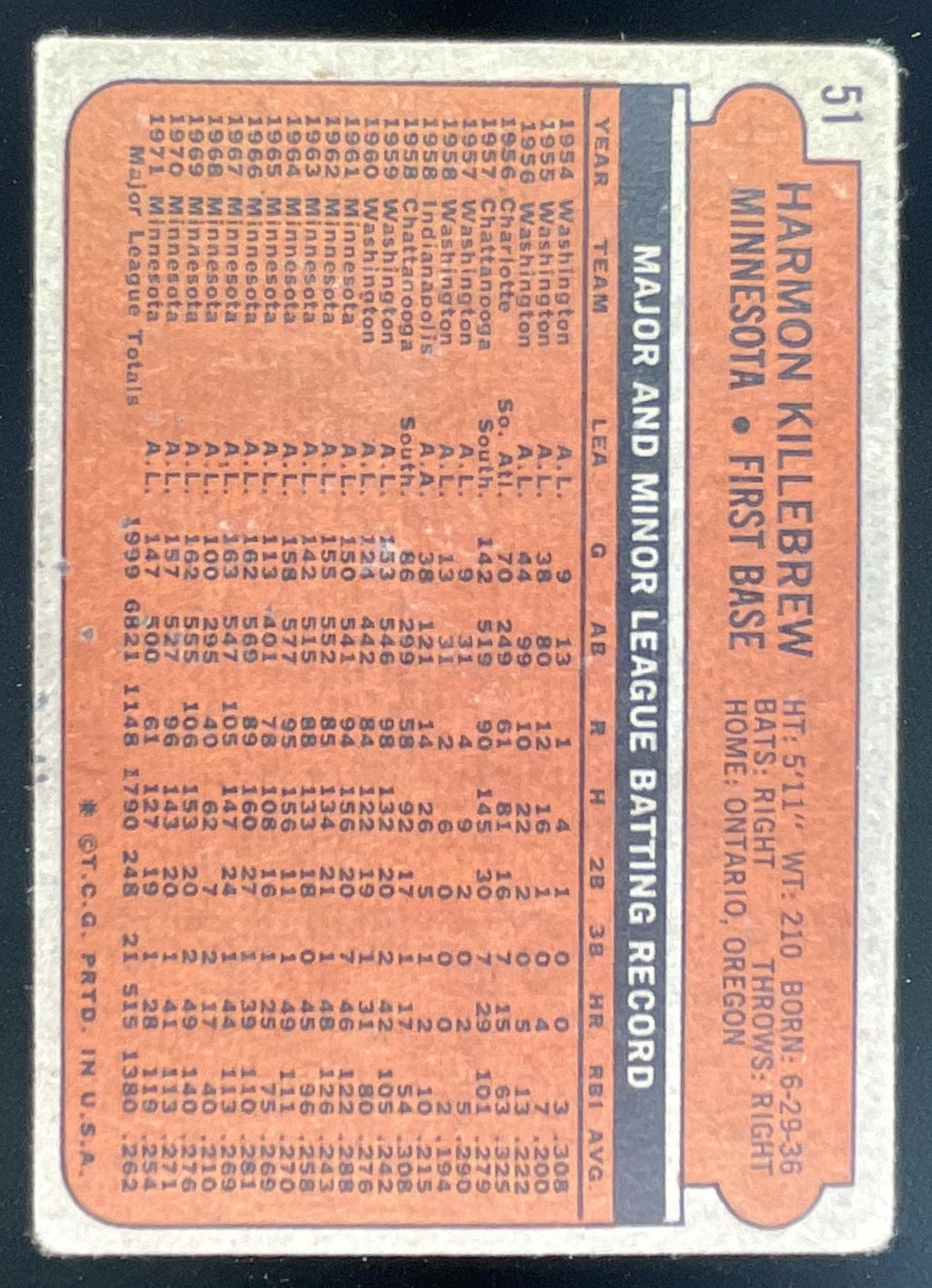 1972 Topps #51 Harmon Killebrew product image 2, provided for visual reference and product detail review