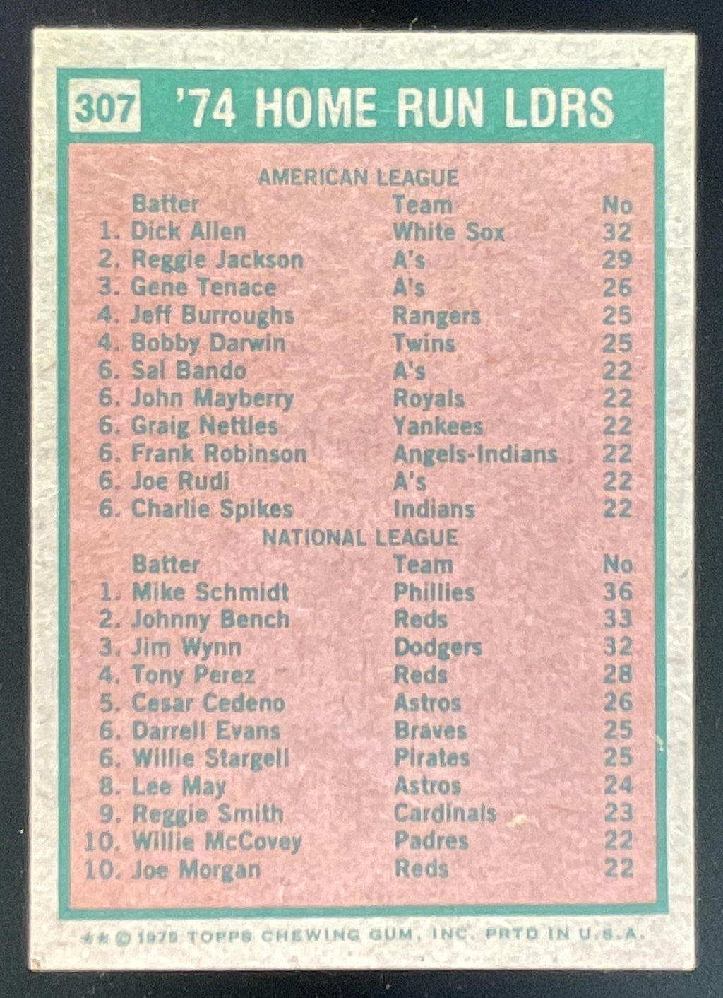 1975 Topps #307 1974 Home Run Leaders Dick Allen Mike Schmidt League Leaders product image 2, provided for visual reference