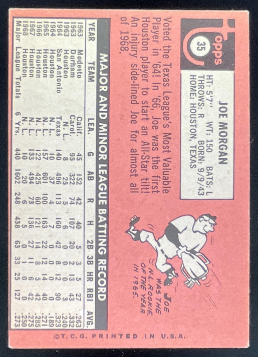 1969 Topps #35 Joe Morgan product image 2, provided for visual reference and product detail review