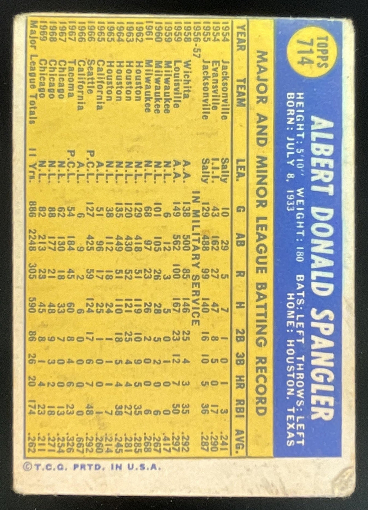 1970 Topps #714 Al Spangler product image 2, provided for visual reference and product detail review