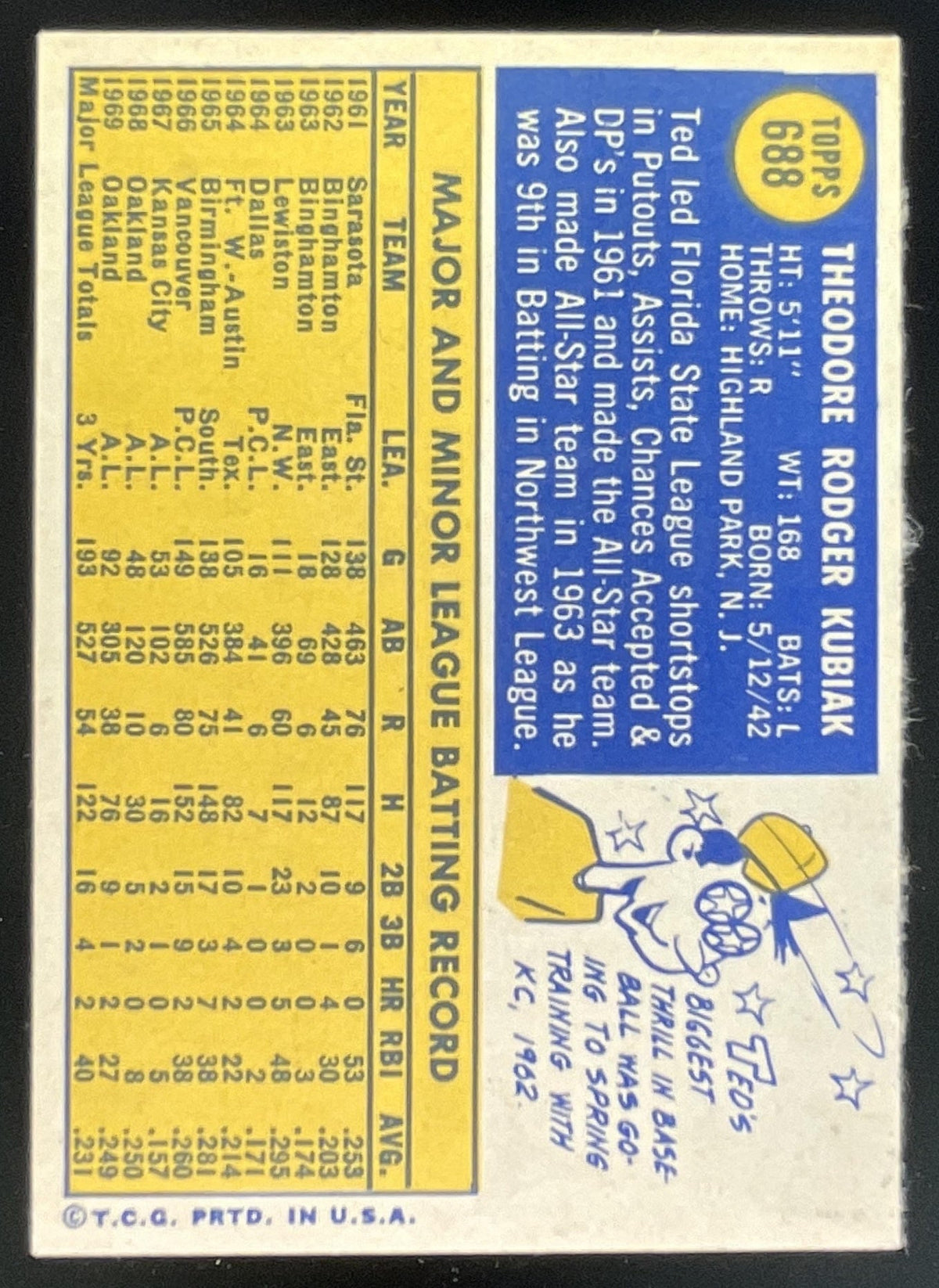 1970 Topps #688 Ted Kubiak product image 2, provided for visual reference and product detail review