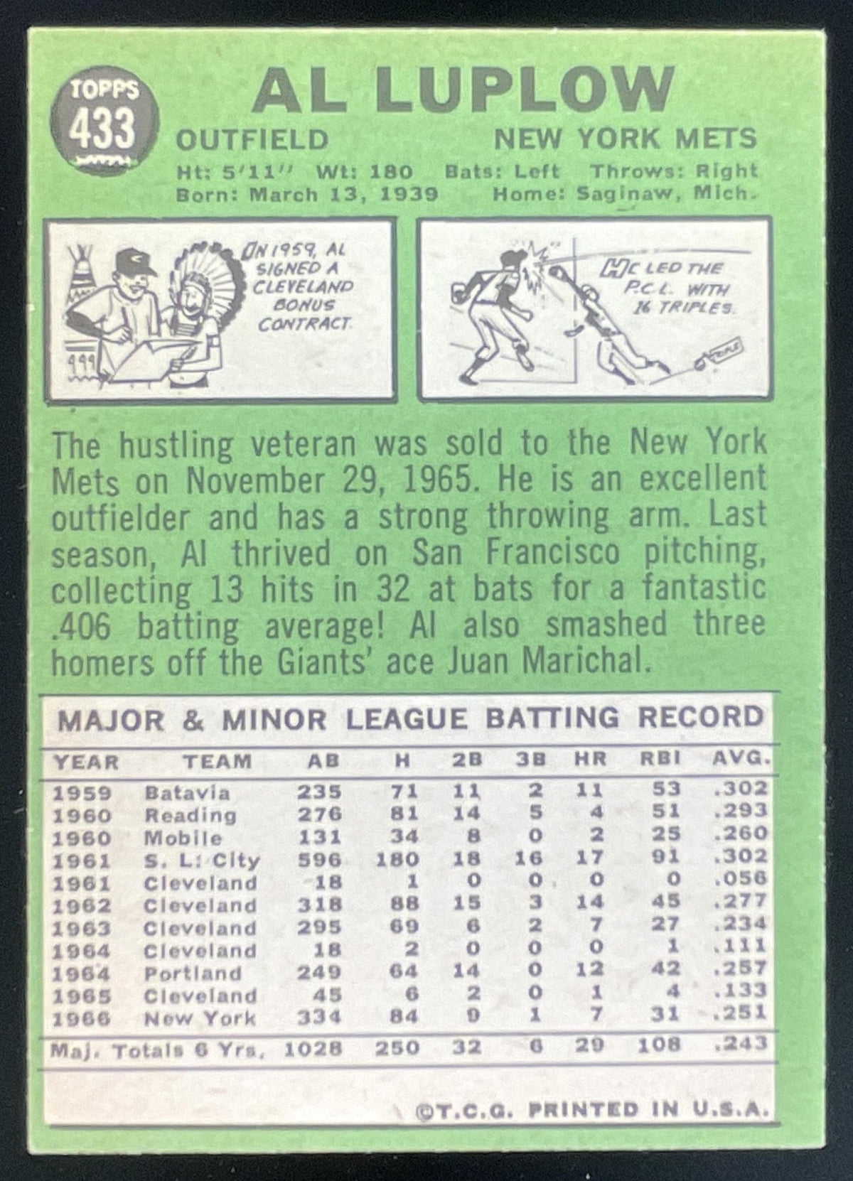 1967 Topps #433 Al Luplow product image 2, provided for visual reference and product detail review