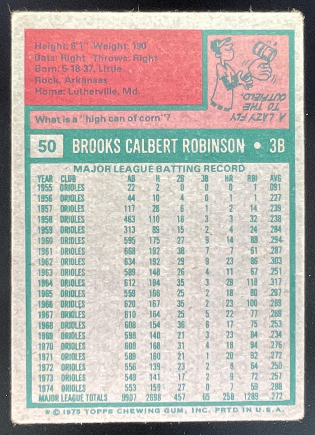 1975 Topps #50 Brooks Robinson All-Star product image 2, provided for visual reference and product detail review