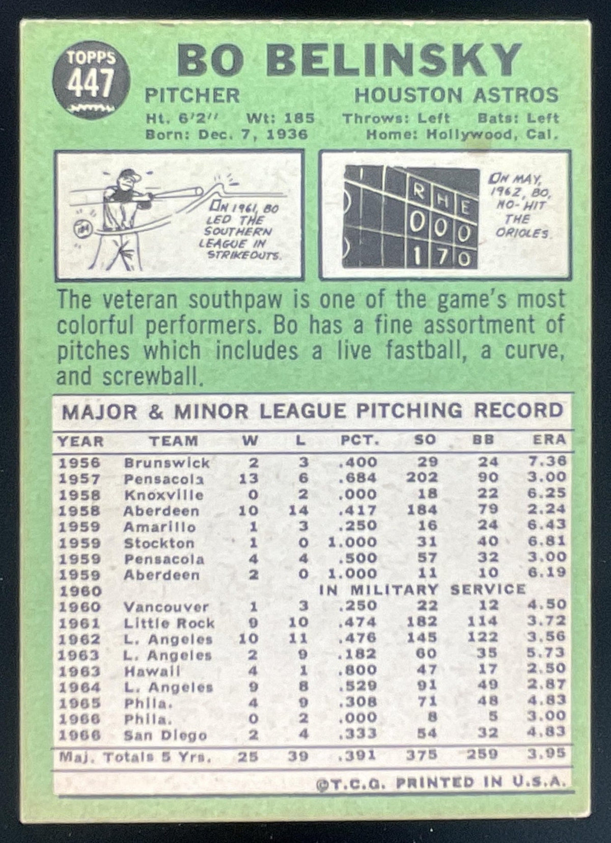 1967 Topps #447b Bo Belinsky product image 2, provided for visual reference and product detail review