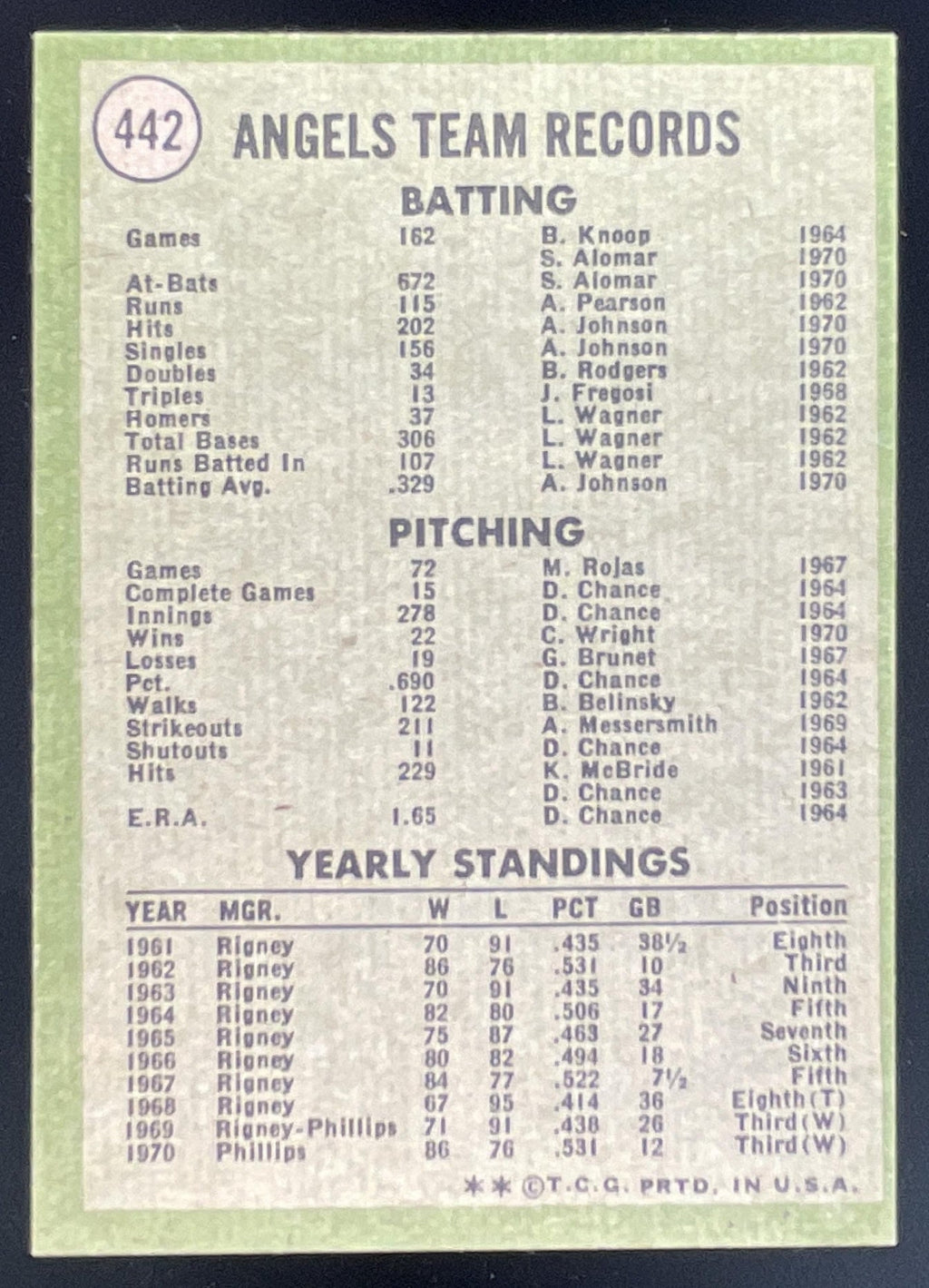 1971 Topps #442 California Angels product image 2, provided for visual reference and product detail review