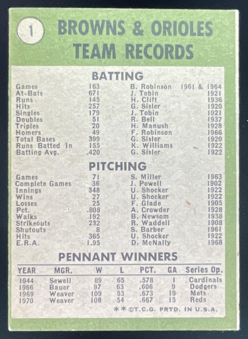 1971 Topps #1 1970 World Champions Baltimore Orioles product image 2, provided for visual reference and product detail review