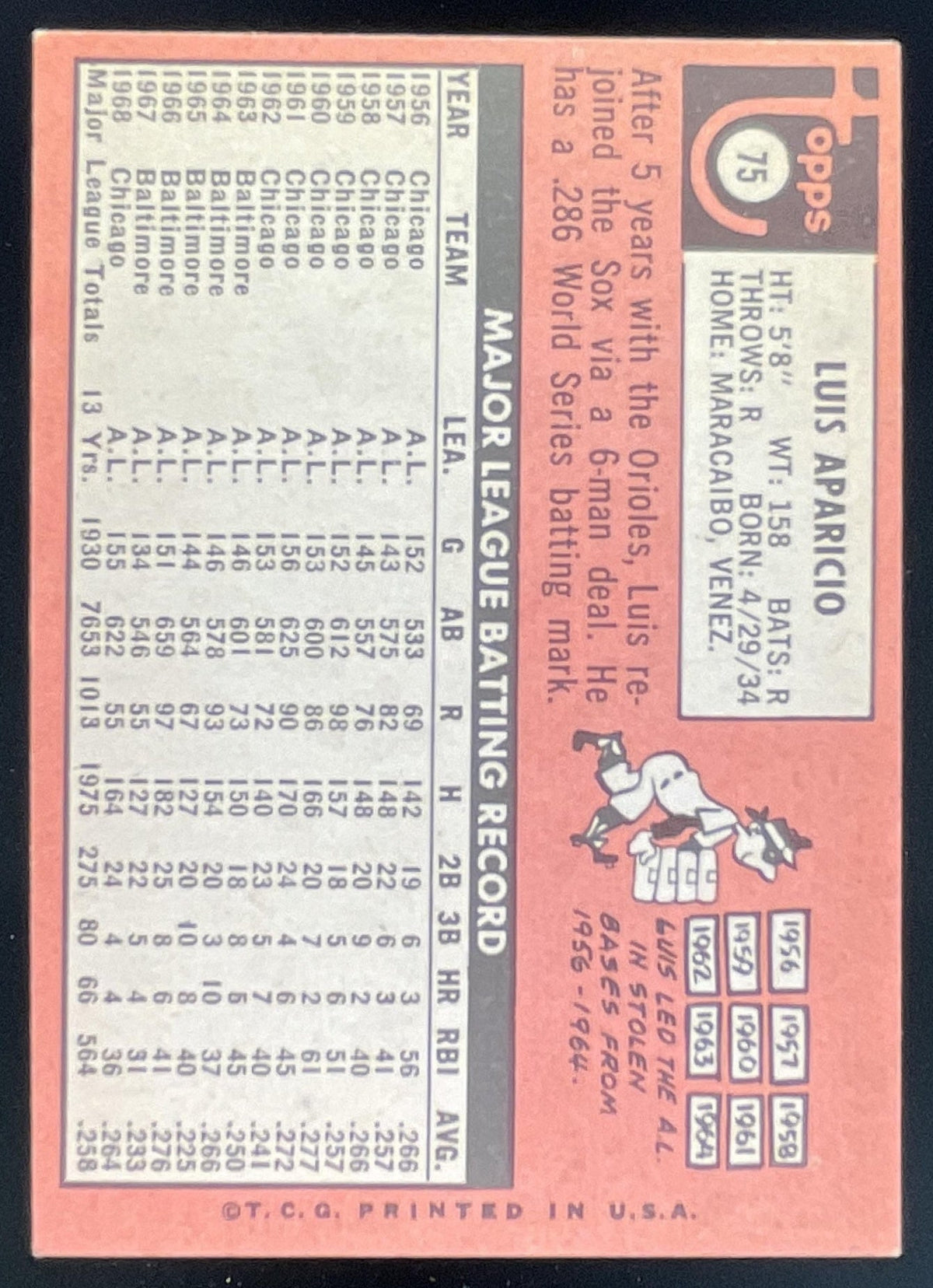 1969 Topps #75 Luis Aparicio product image 2, provided for visual reference and product detail review
