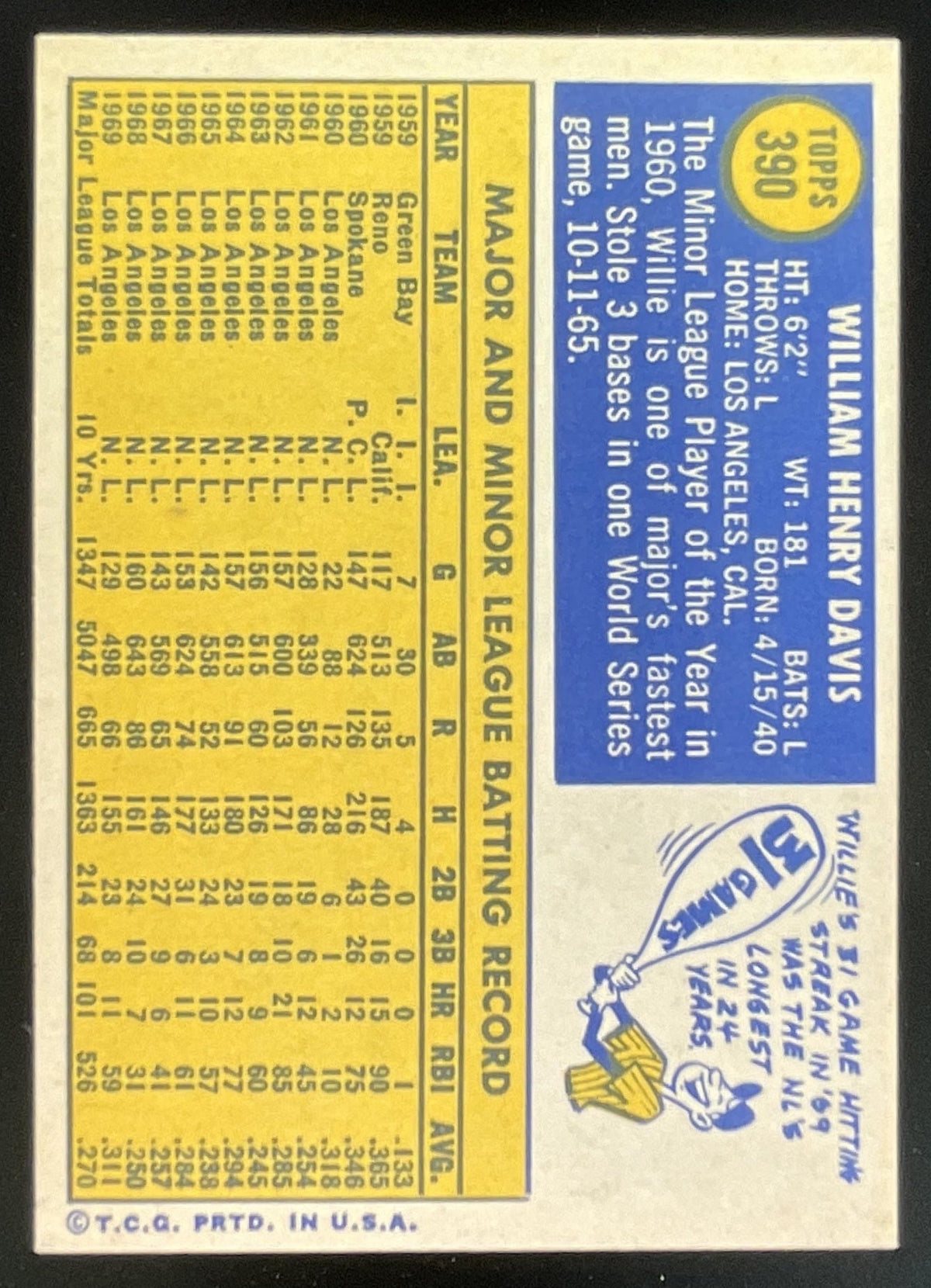 1970 Topps #390 Willie Davis product image 2, provided for visual reference and product detail review
