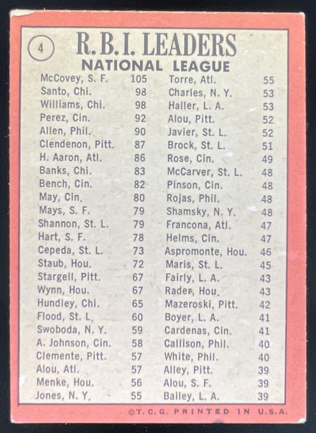 1969 Topps #4 National League 1968 RBI Willie McCovey Ron Santo Billy Williams product image 2, provided for visual