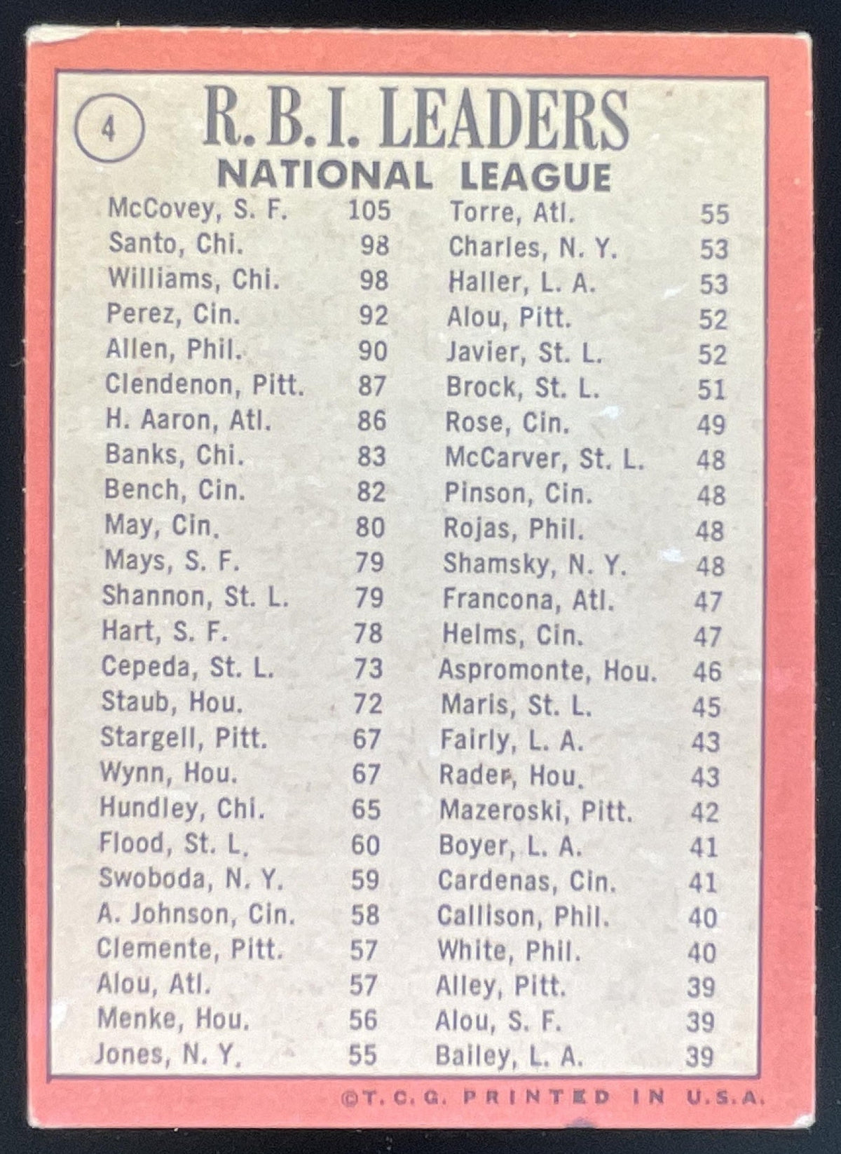 1969 Topps #4 National League 1968 RBI Willie McCovey Ron Santo Billy Williams product image 2, provided for visual