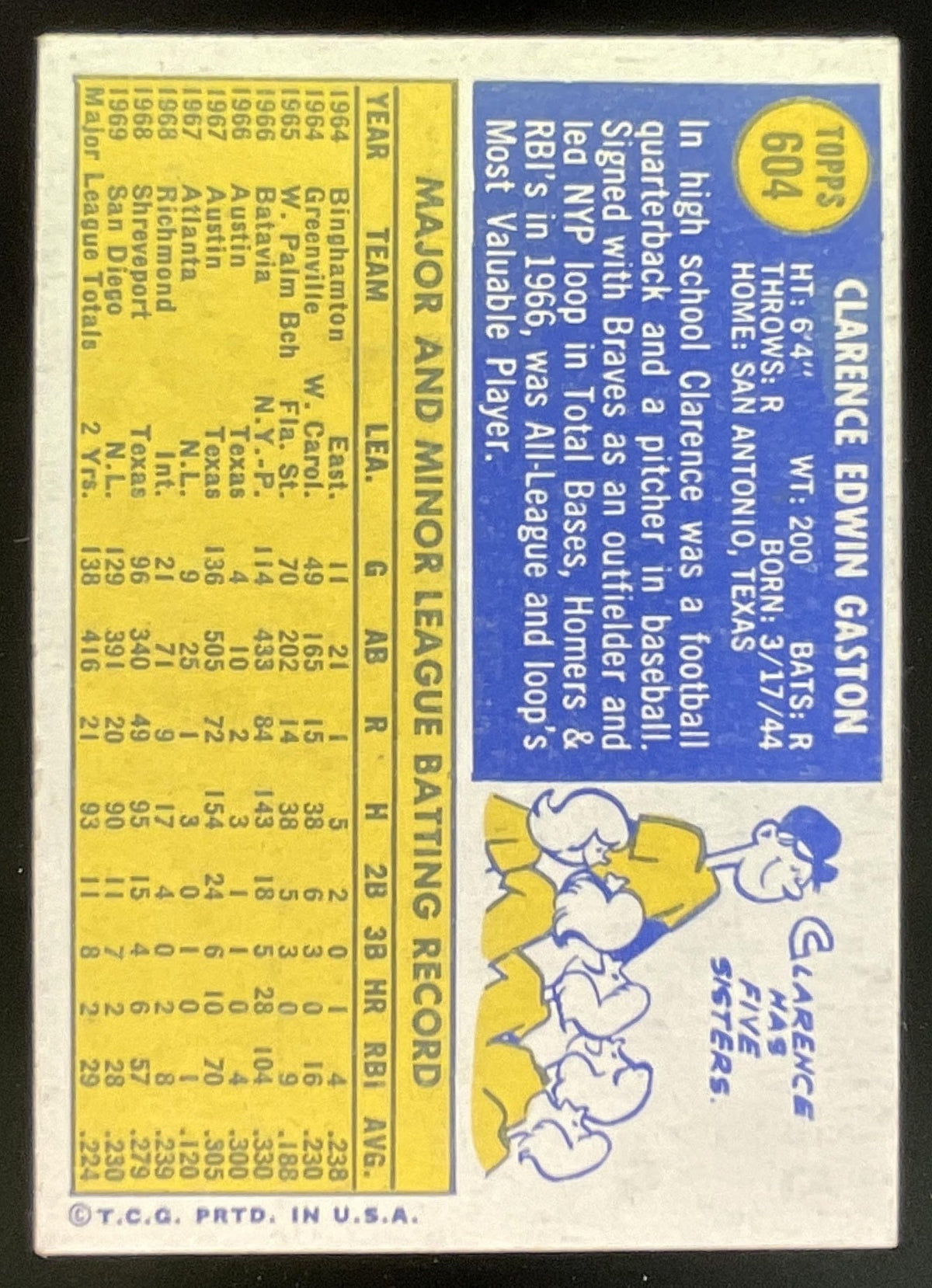 1970 Topps #604 Clarence Gaston product image 2, provided for visual reference and product detail review