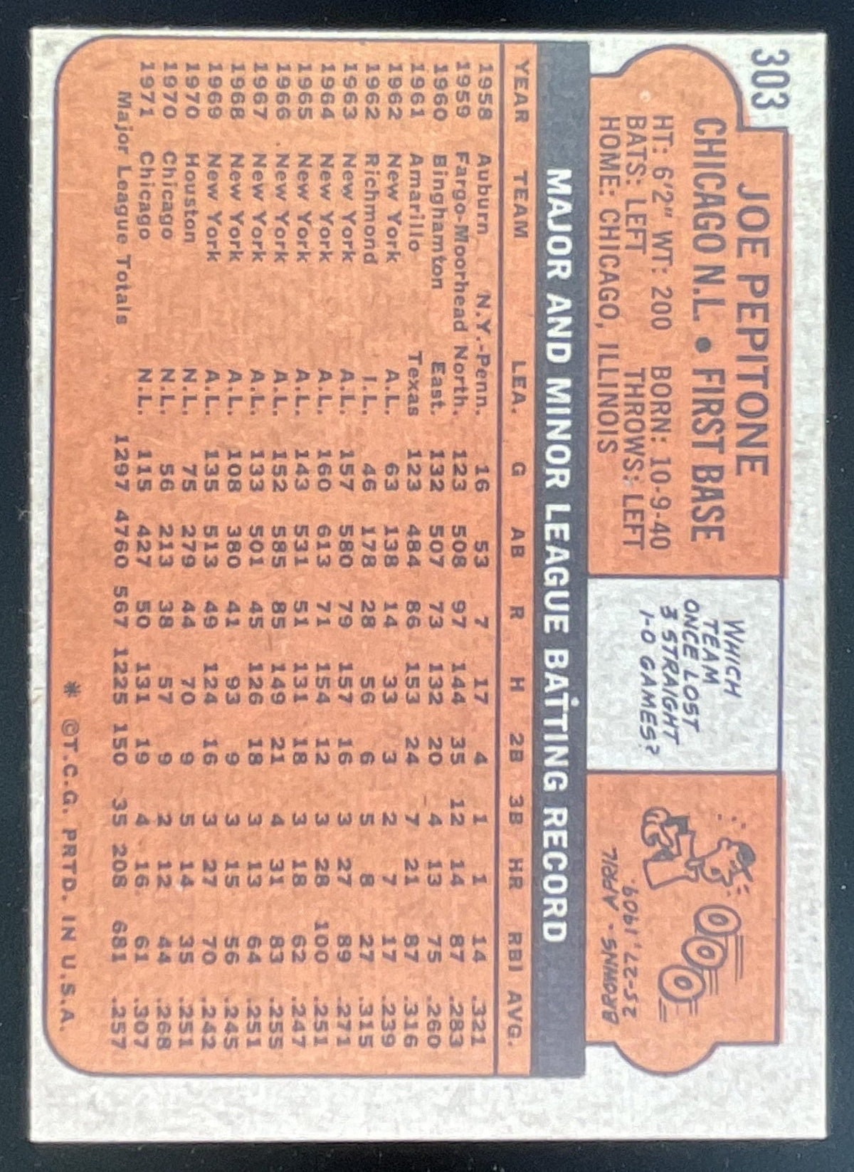 1972 Topps #303 Joe Pepitone product image 2, provided for visual reference and product detail review