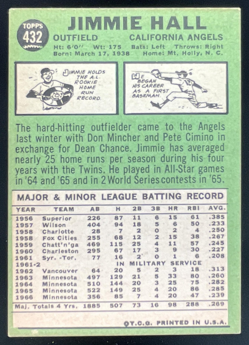 1967 Topps #432 Jimmie Hall product image 2, provided for visual reference and product detail review