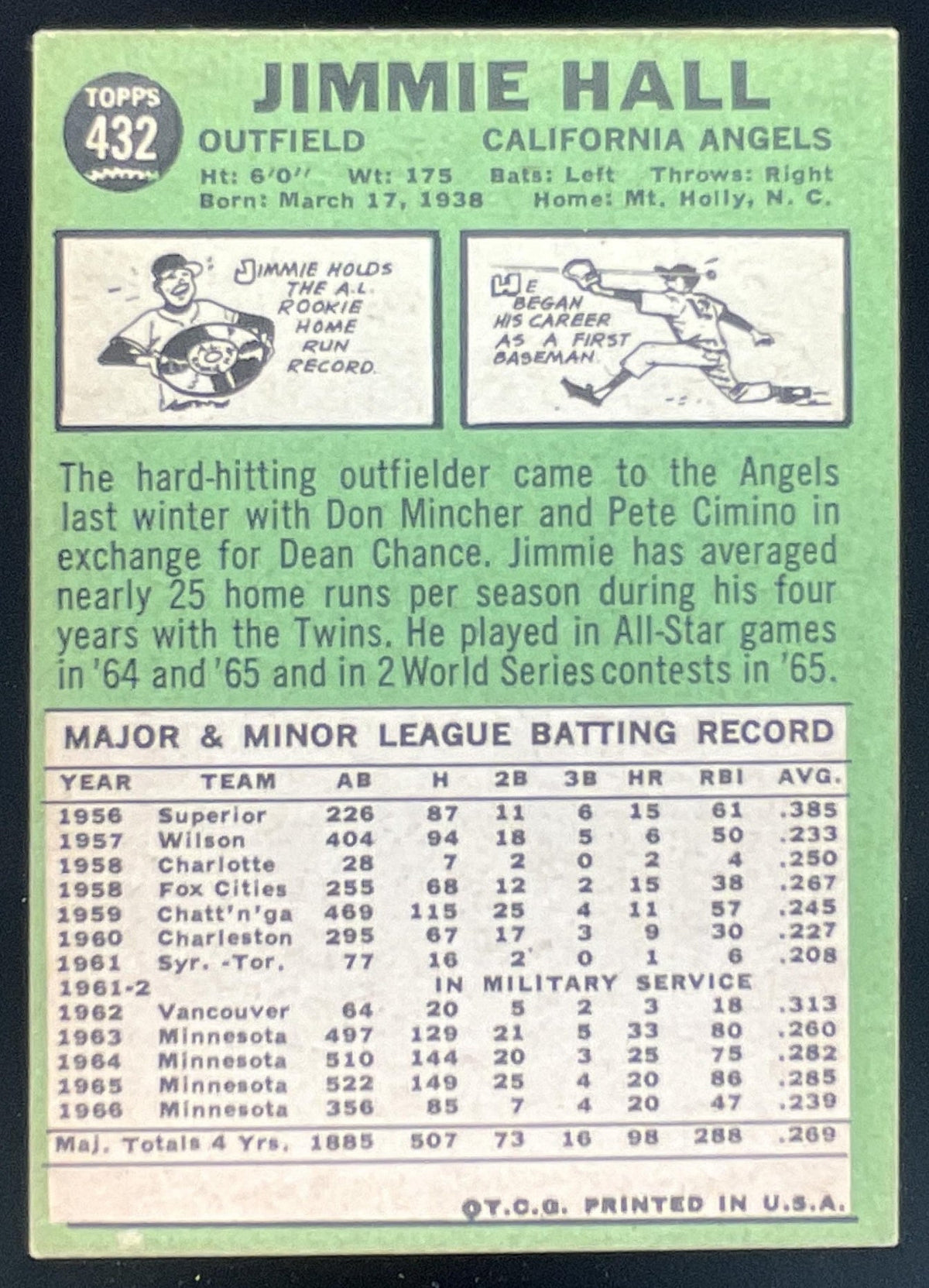 1967 Topps #432 Jimmie Hall product image 2, provided for visual reference and product detail review