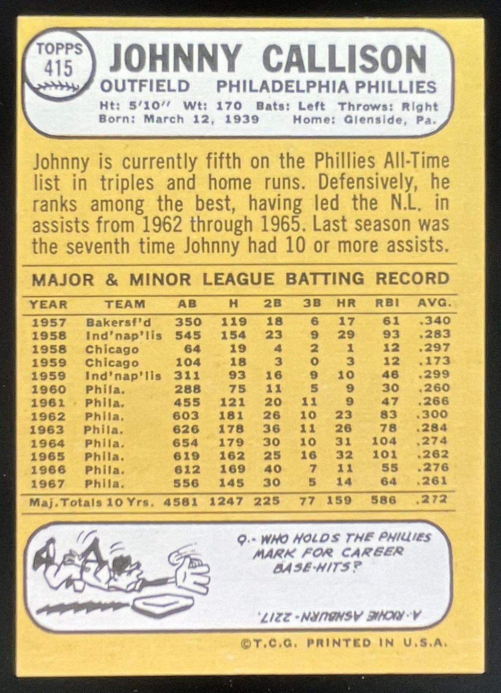 1968 Topps #415 Johnny Callison product image 2, provided for visual reference and product detail review
