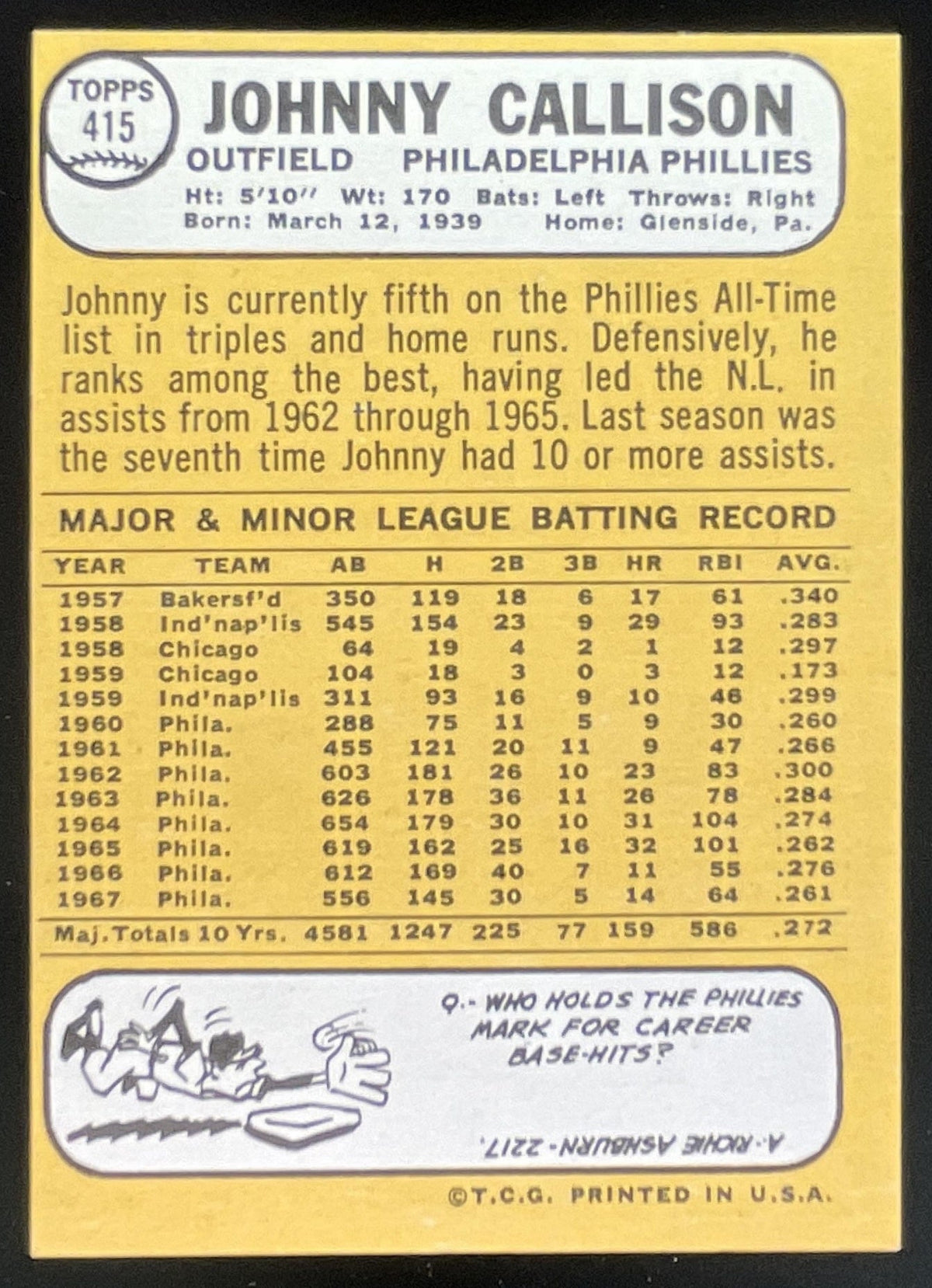 1968 Topps #415 Johnny Callison product image 2, provided for visual reference and product detail review
