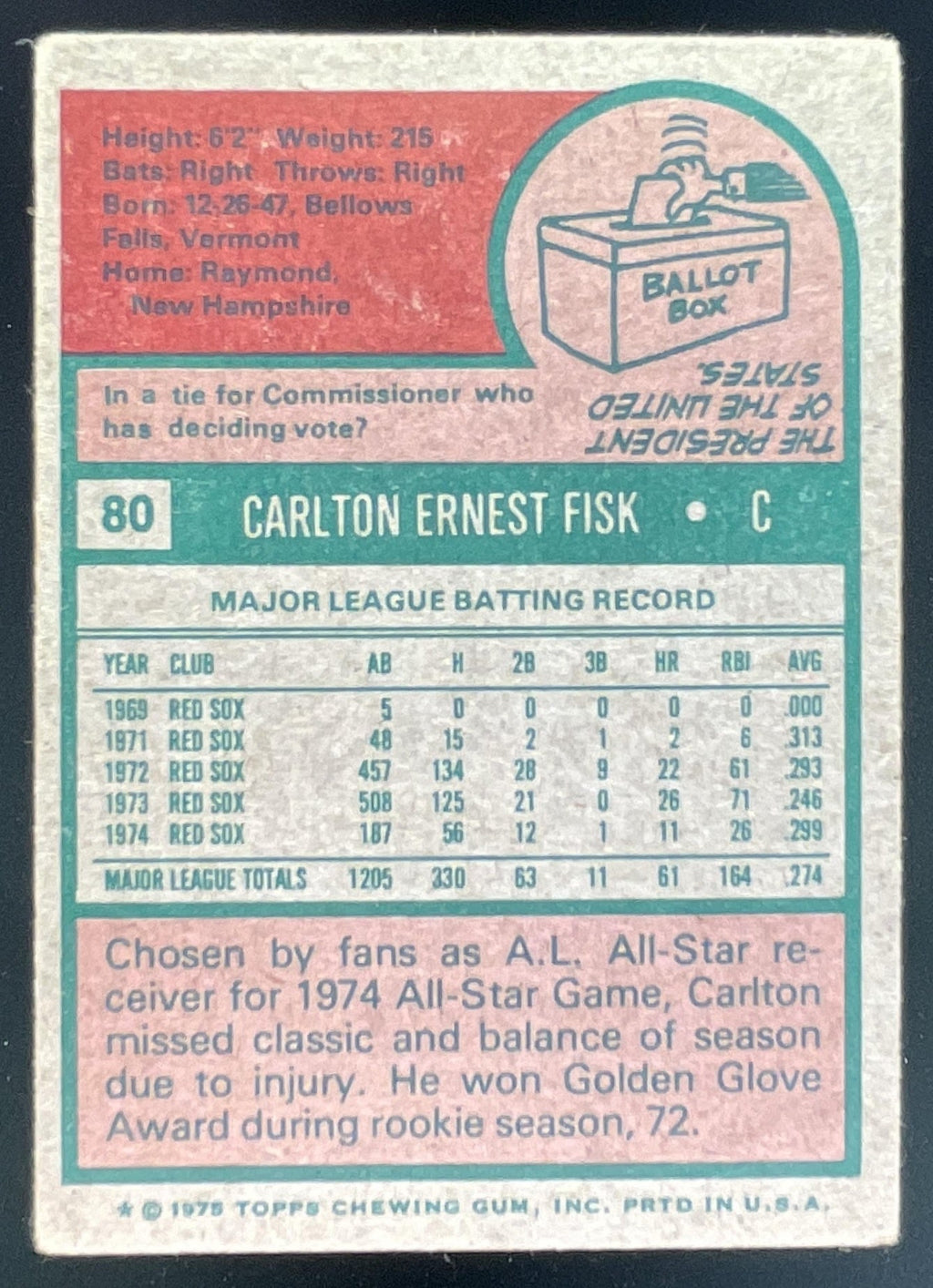 1975 Topps #80 Carlton Fisk All-Star product image 2, provided for visual reference and product detail review