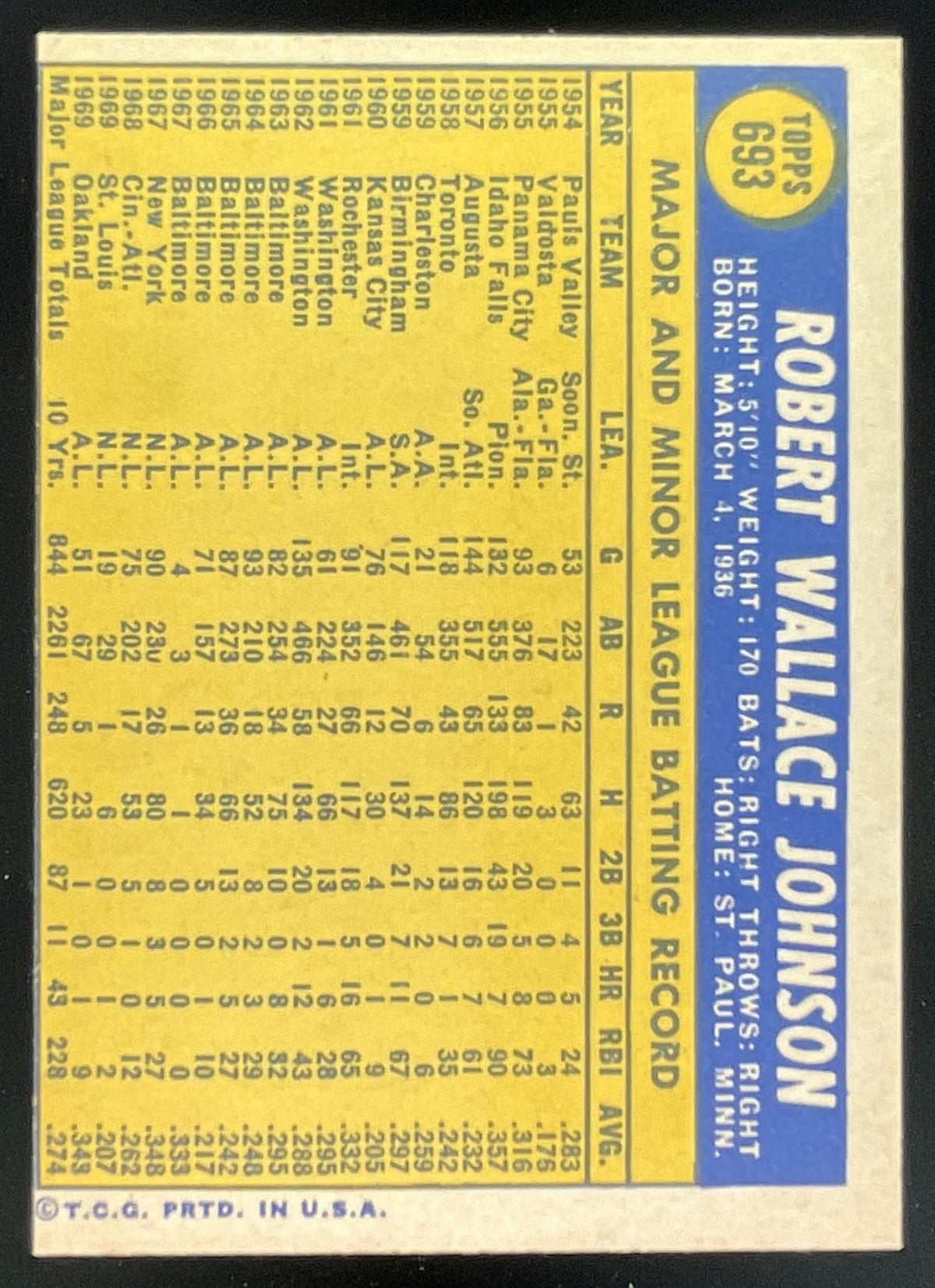 1970 Topps #693 Bob Johnson product image 2, provided for visual reference and product detail review
