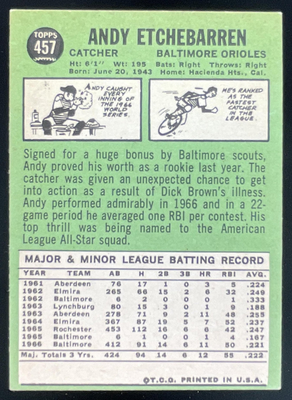1967 Topps #457 Andy Etchebarren product image 2, provided for visual reference and product detail review