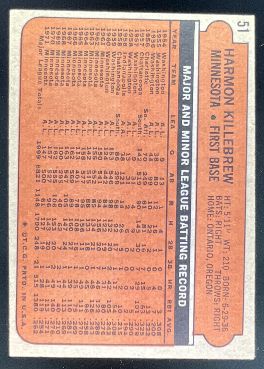 1972 Topps #51 Harmon Killebrew product image 2, provided for visual reference and product detail review