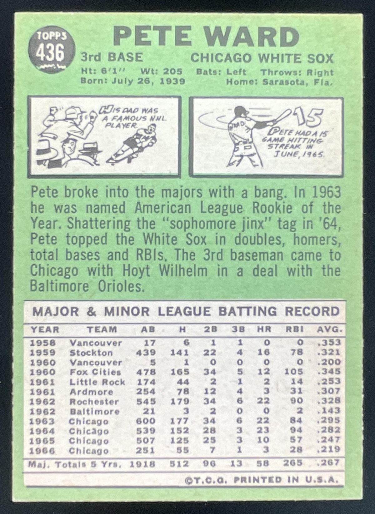 1967 Topps #436 Pete Ward product image 2, provided for visual reference and product detail review