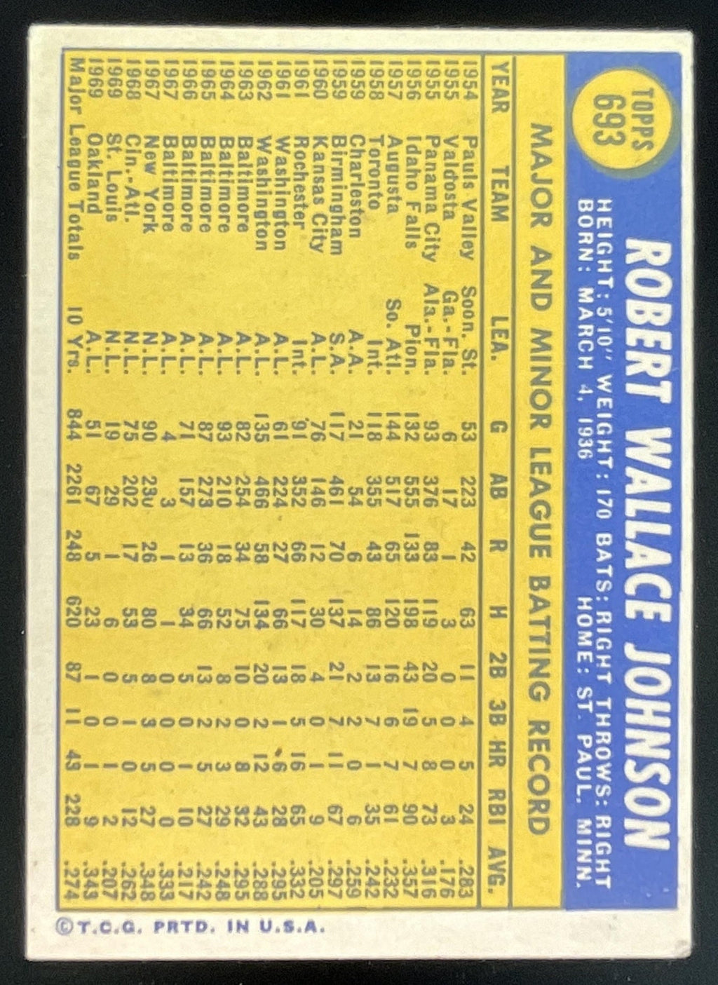 1970 Topps #693 Bob Johnson product image 2, provided for visual reference and product detail review