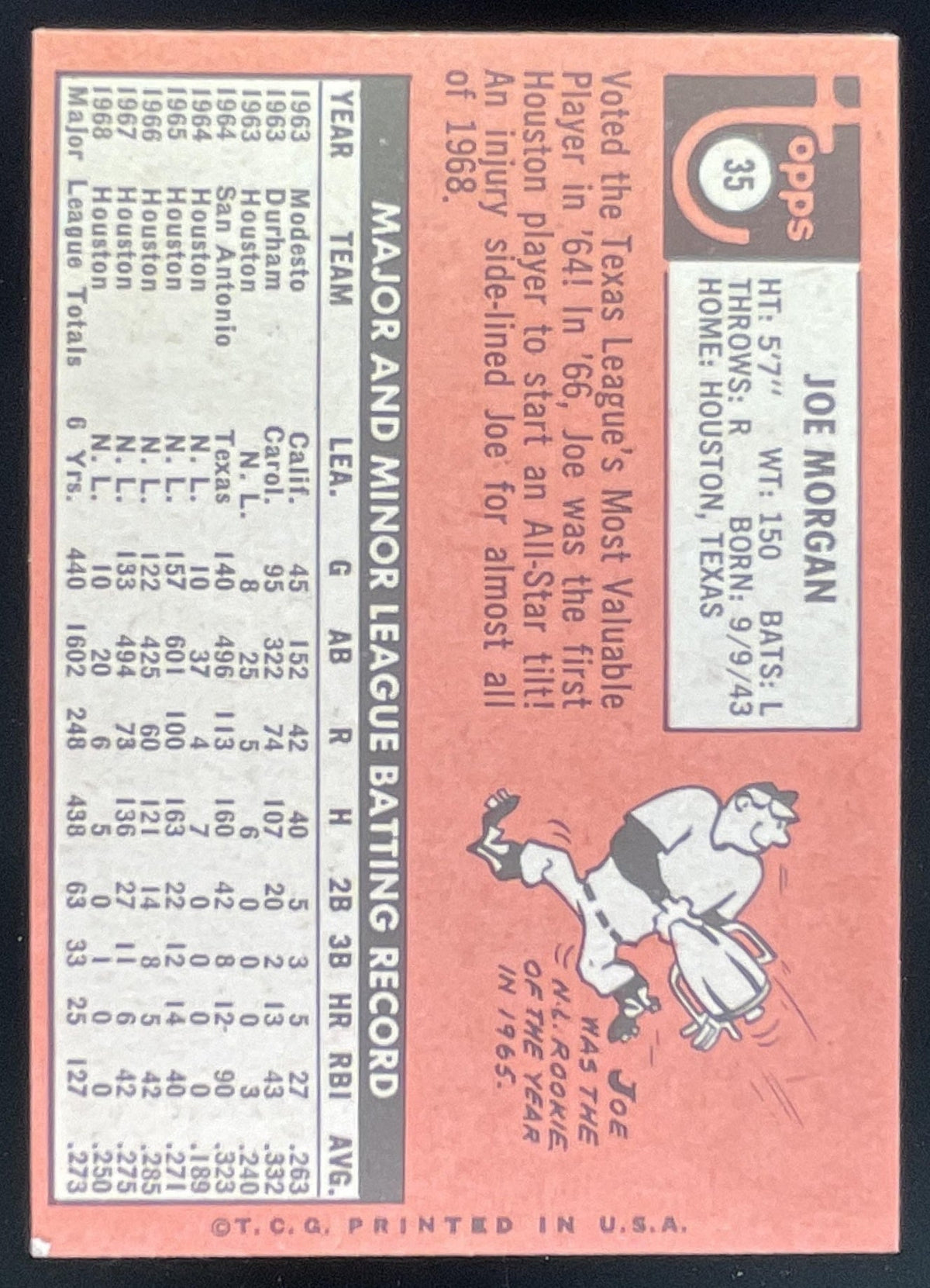 1969 Topps #35 Joe Morgan product image 2, provided for visual reference and product detail review