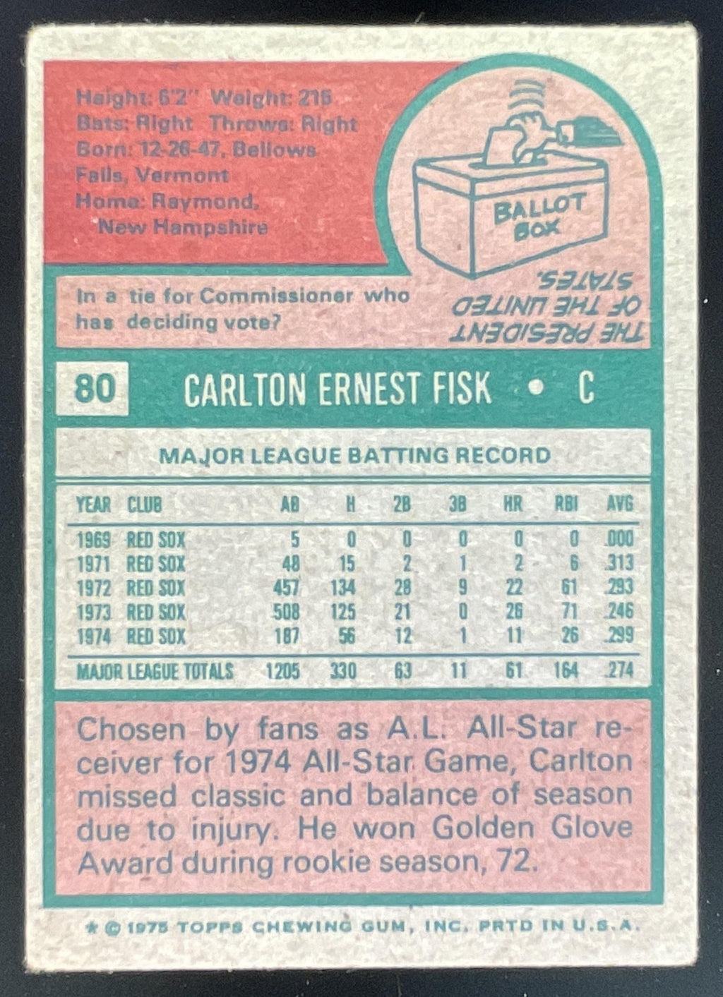 1975 Topps #80 Carlton Fisk All-Star product image 2, provided for visual reference and product detail review