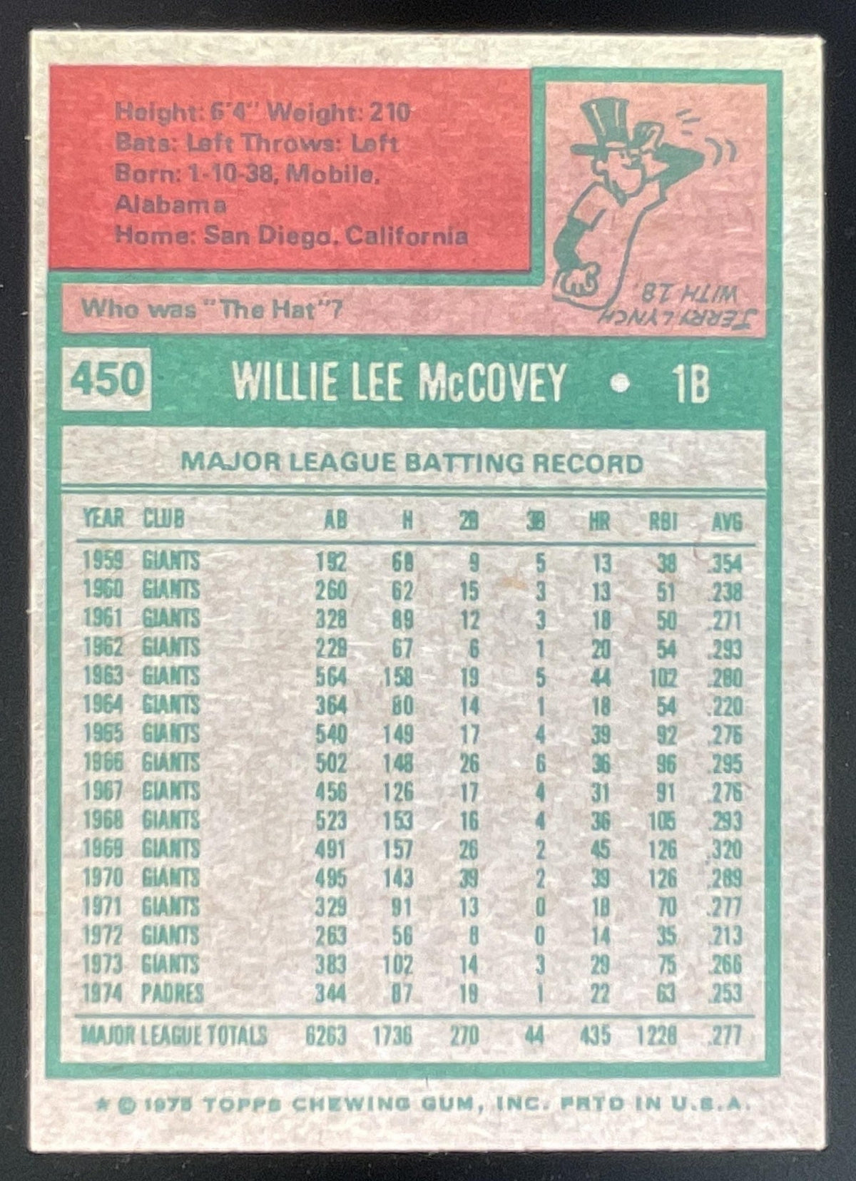 1975 Topps #450 Willie McCovey product image 2, provided for visual reference and product detail review