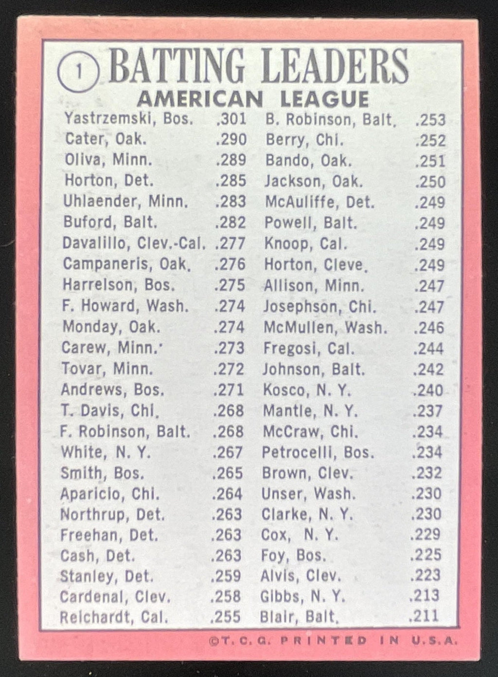 1969 Topps #1 American League Batting Carl Yastrzemski Danny Cater Tony Oliva product image 2, provided for visual reference