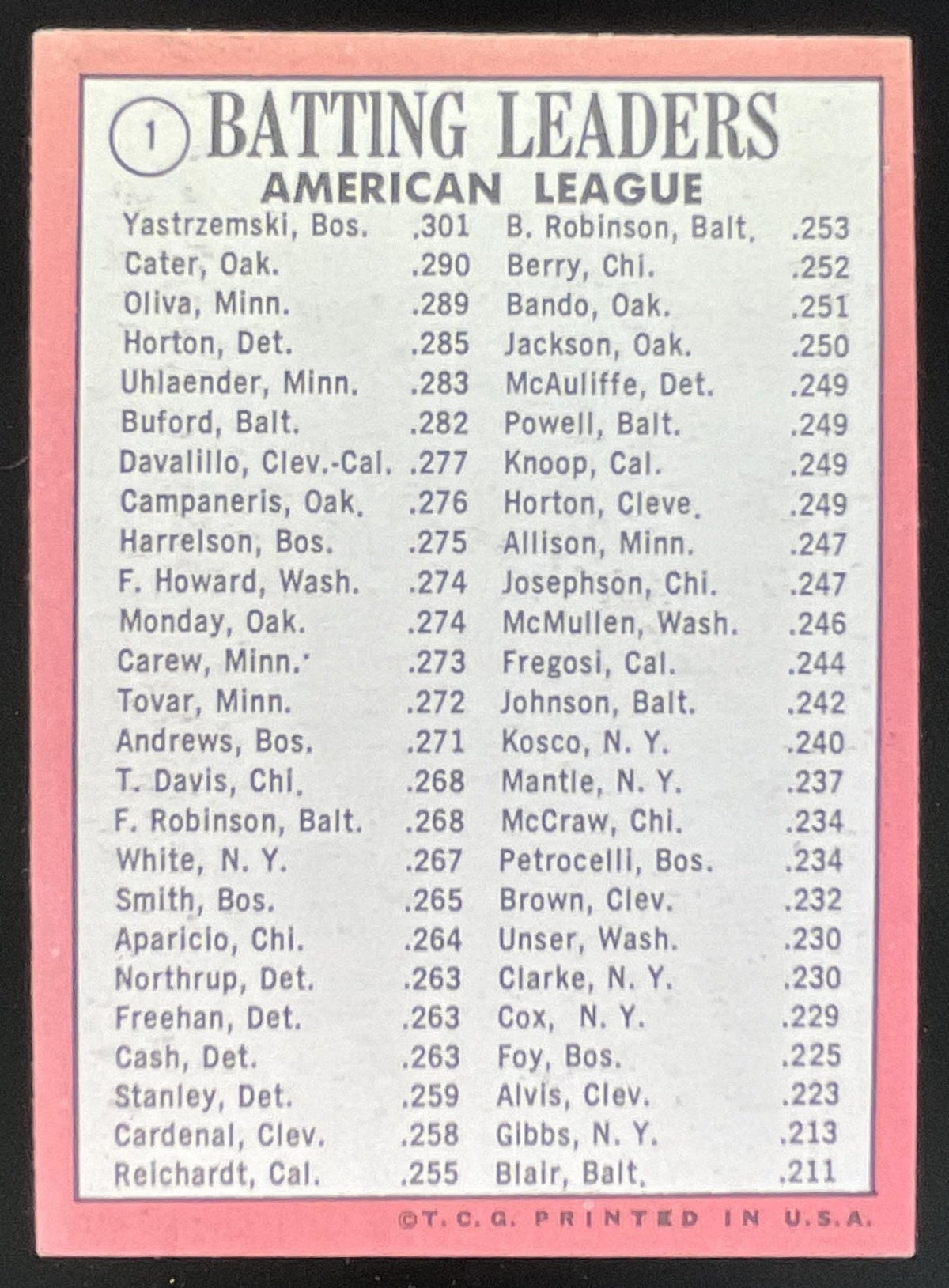 1969 Topps #1 American League Batting Carl Yastrzemski Danny Cater Tony Oliva product image 2, provided for visual reference